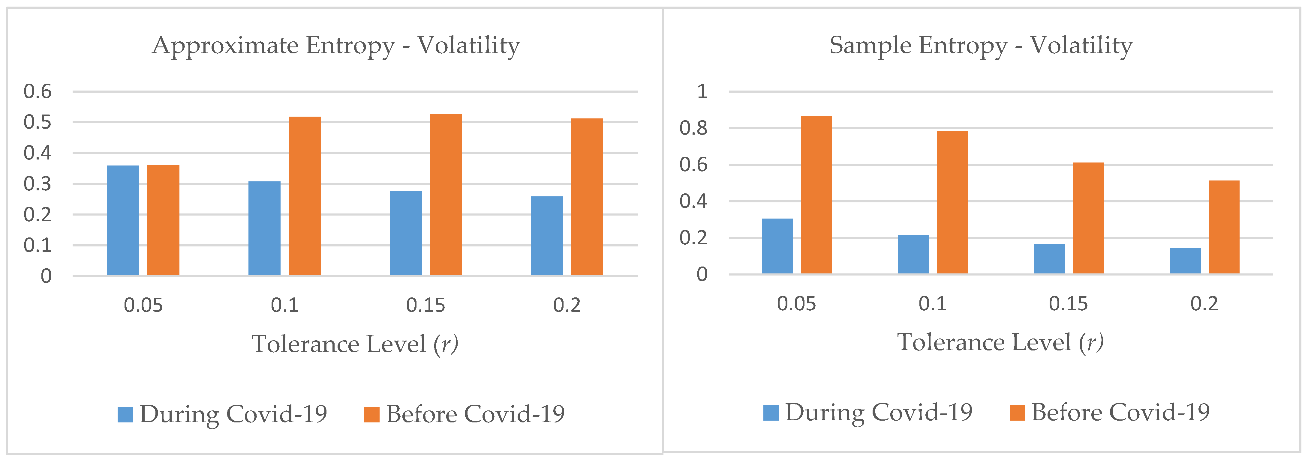 Risks 09 00089 g005b Risks 09 00089 g005b