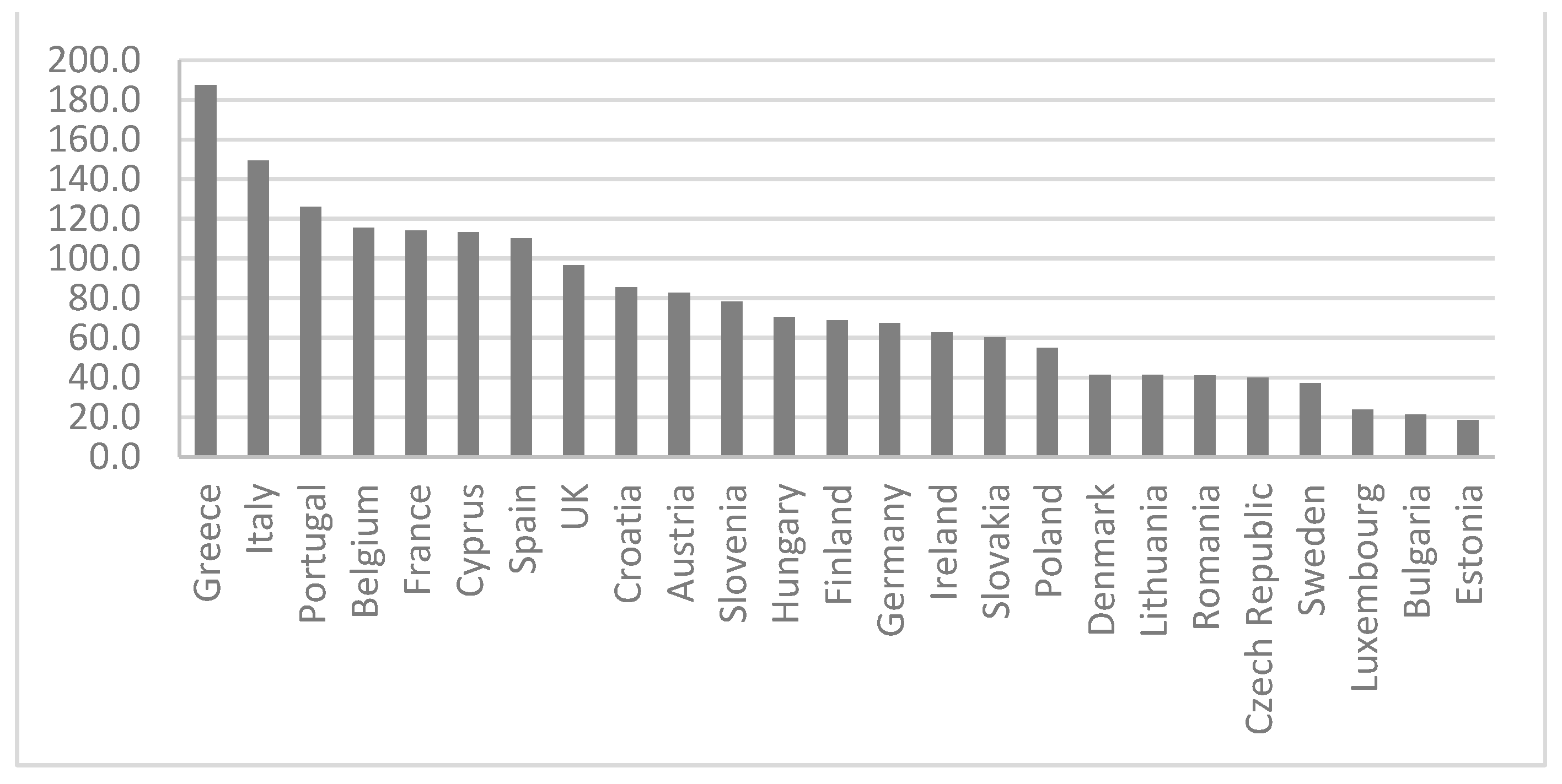 Solved] Classify the following bond issues into Eurobond or