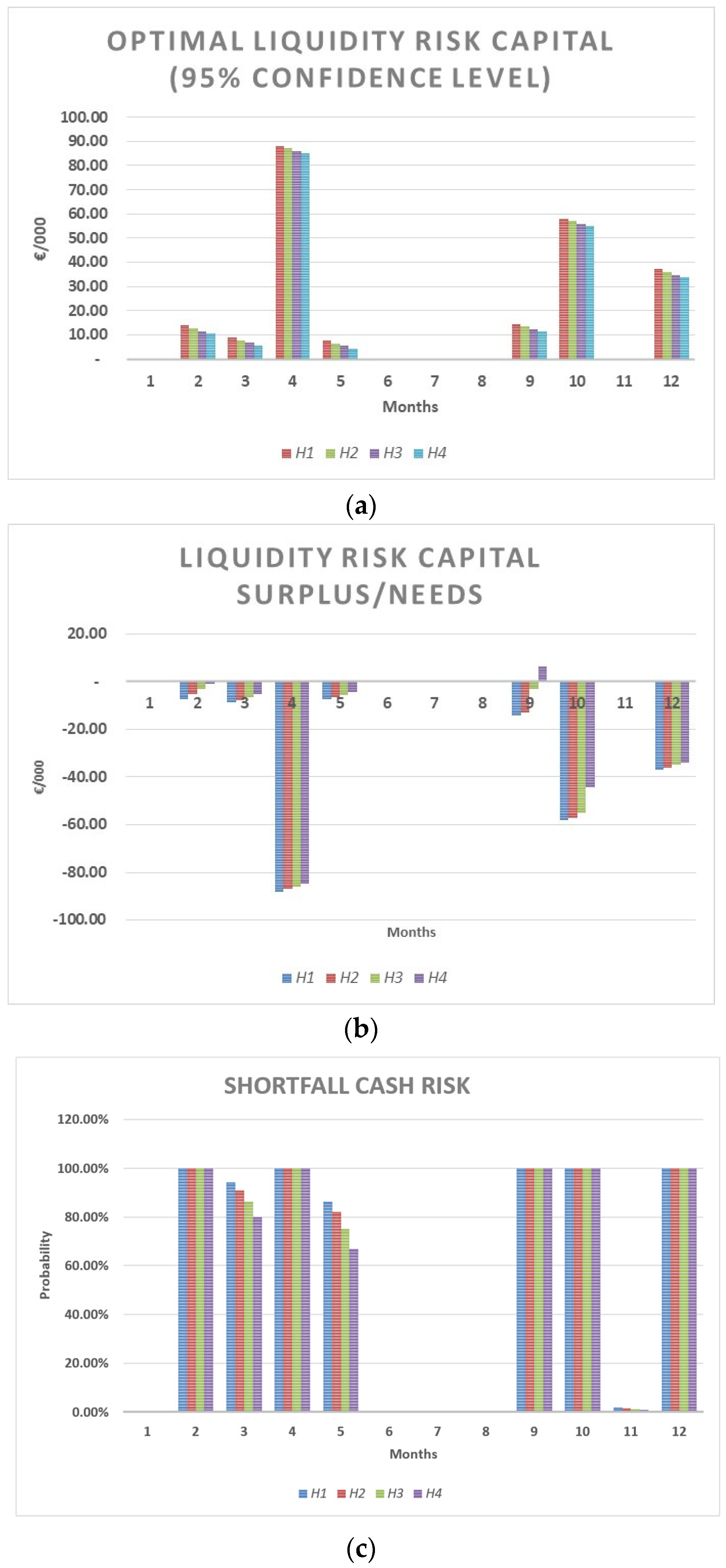 Risks | Free Full-Text | Insolvency Risk And Value Maximization: A ...