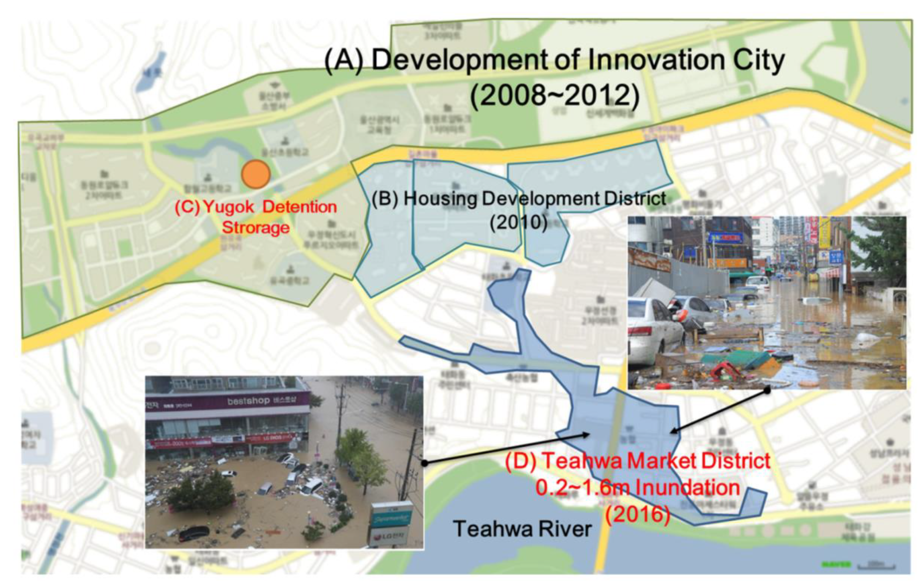 Risks Free Full Text Improving Disaster Risk Management According To Development Projects