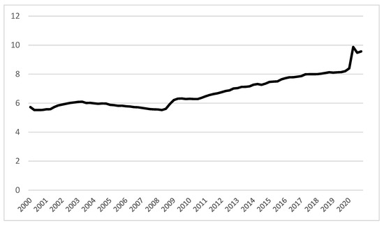 The health care spending paradox, Forum