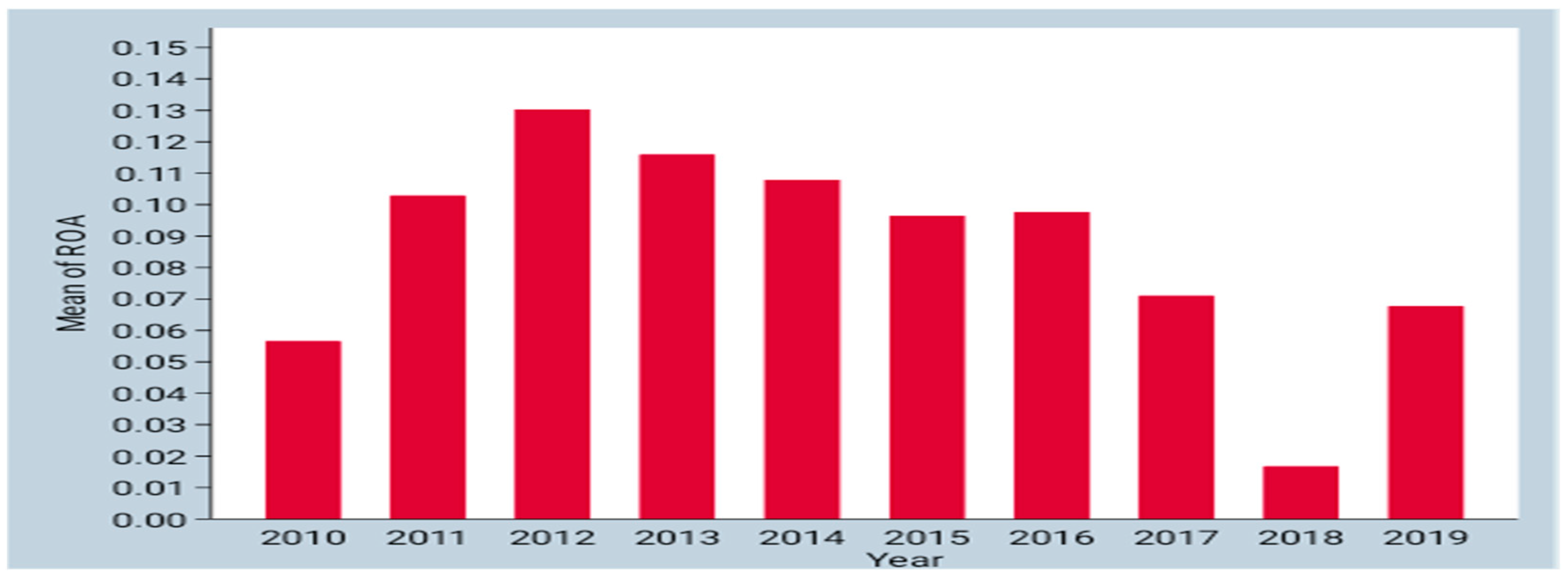 Risks 10 00063 g002 Risks 10 00063 g002