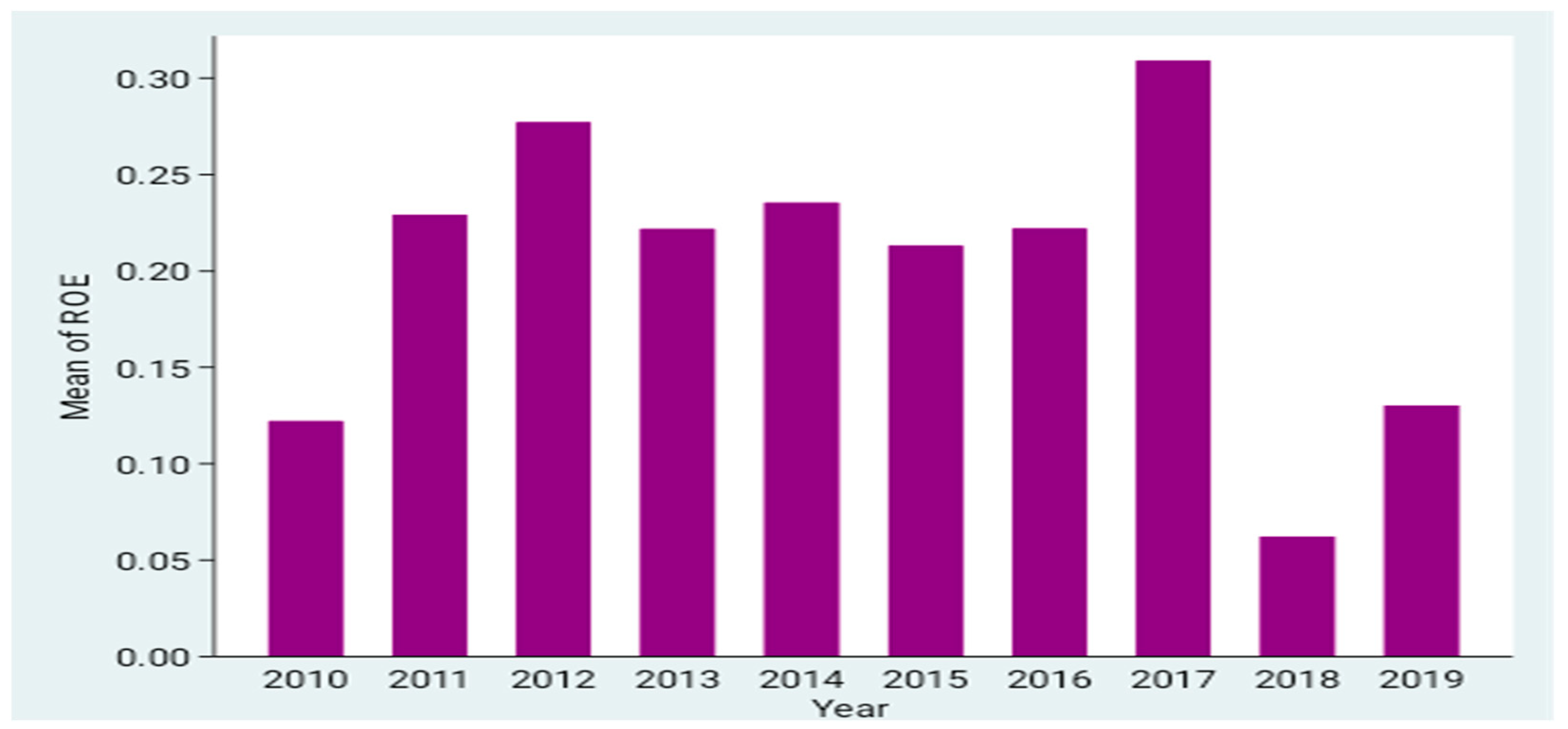 Risks 10 00063 g003 Risks 10 00063 g003