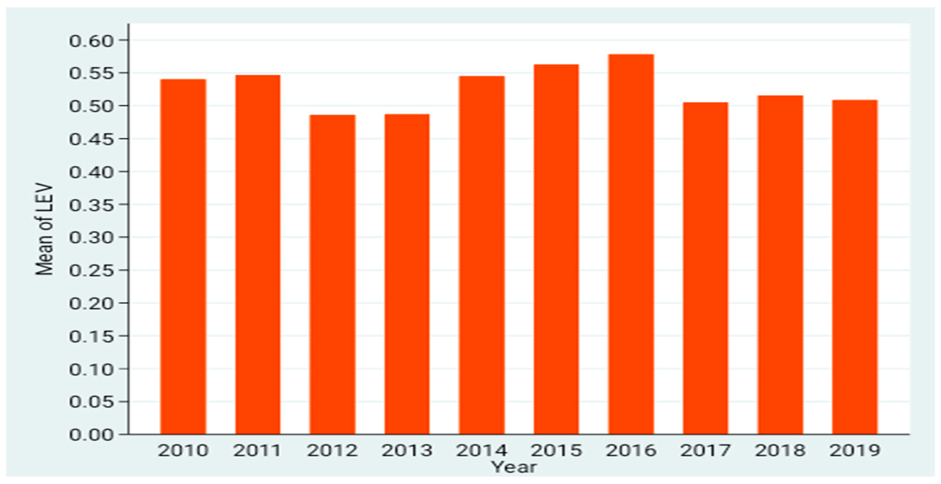Risks 10 00063 g004 Risks 10 00063 g004
