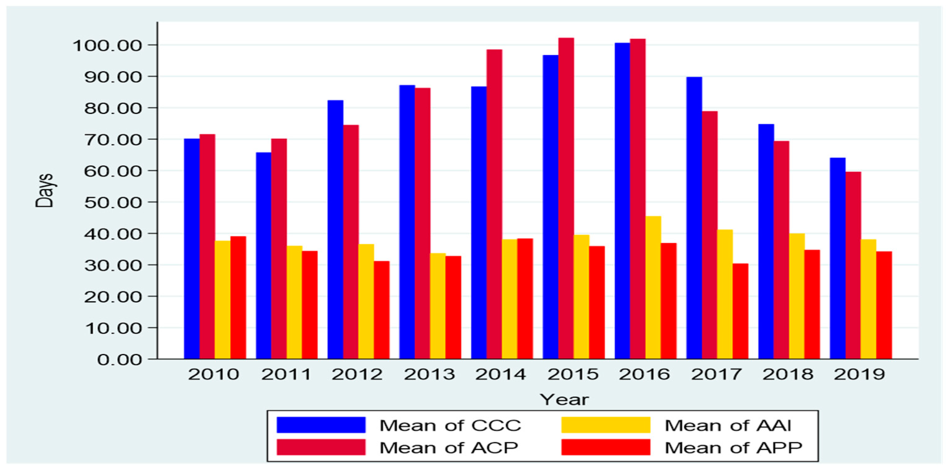 Risks 10 00063 g005 Risks 10 00063 g005