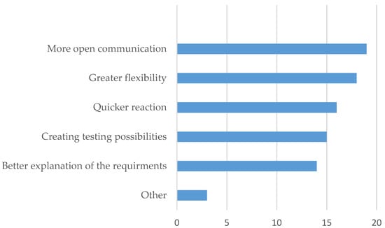 Risks | Free Full-Text | FinTech Development and Regulatory Scrutiny: A ...