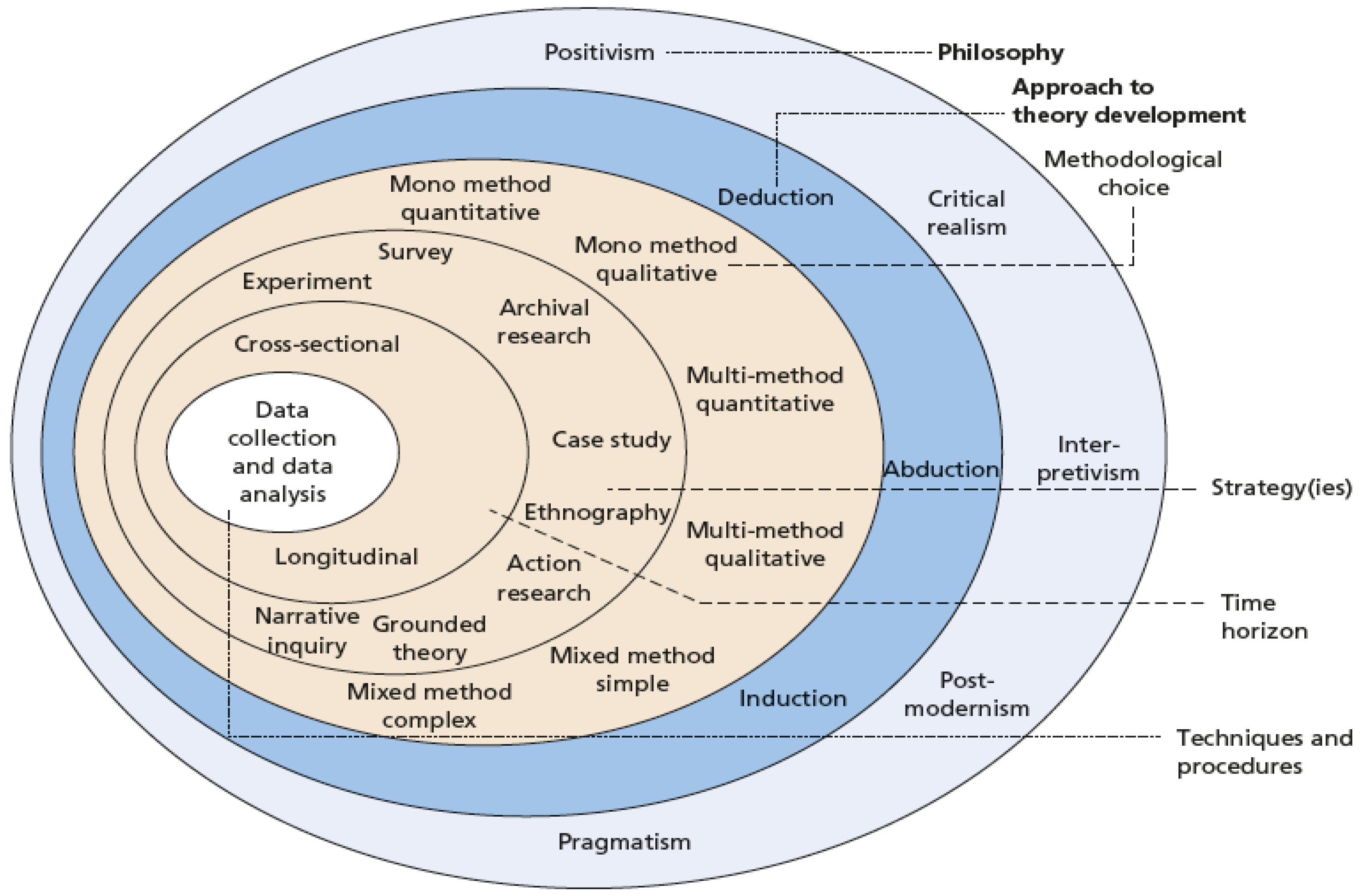 Risks 10 00172 g002 Risks 10 00172 g002