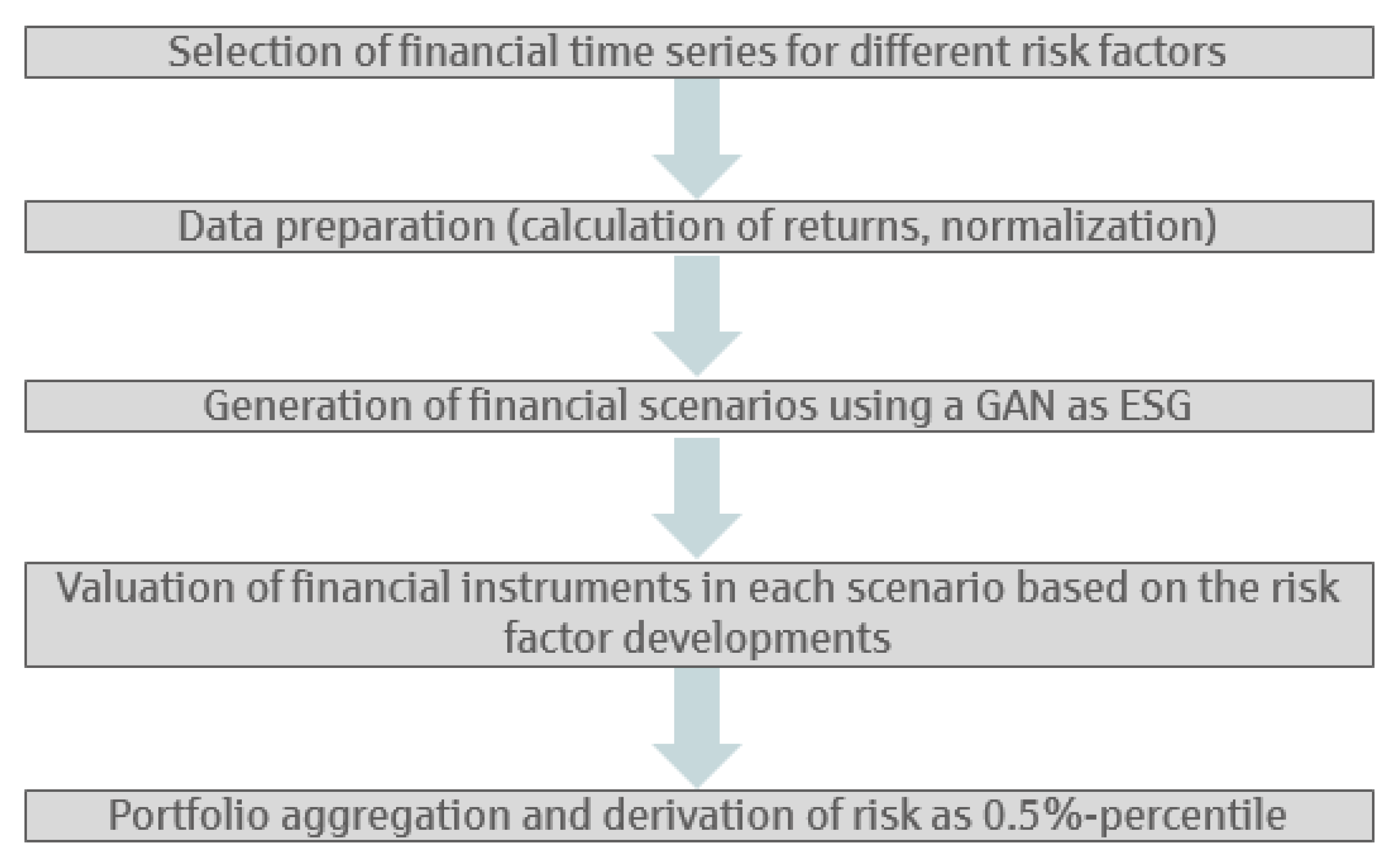 Risks 10 00199 g006 Risks 10 00199 g006