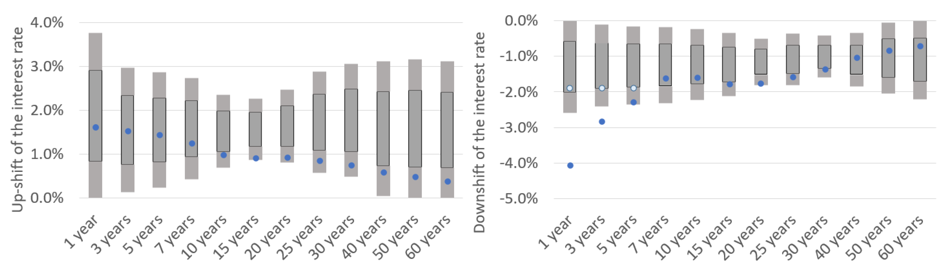 Risks 10 00199 g009 Risks 10 00199 g009