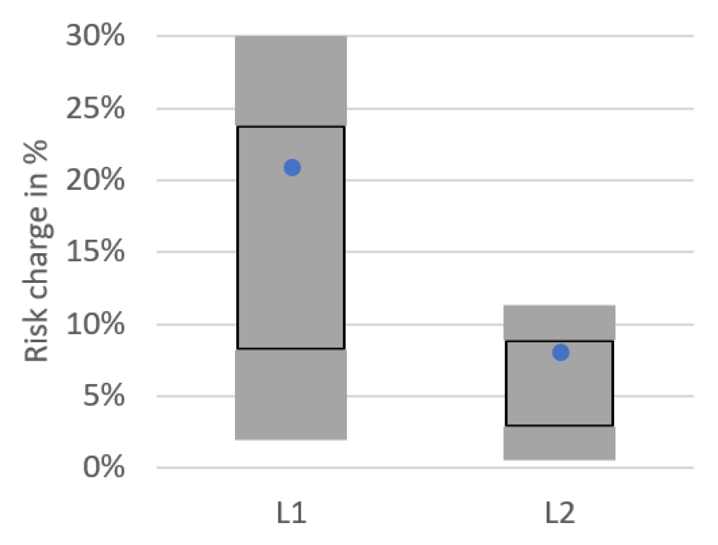 Risks 10 00199 g011 Risks 10 00199 g011