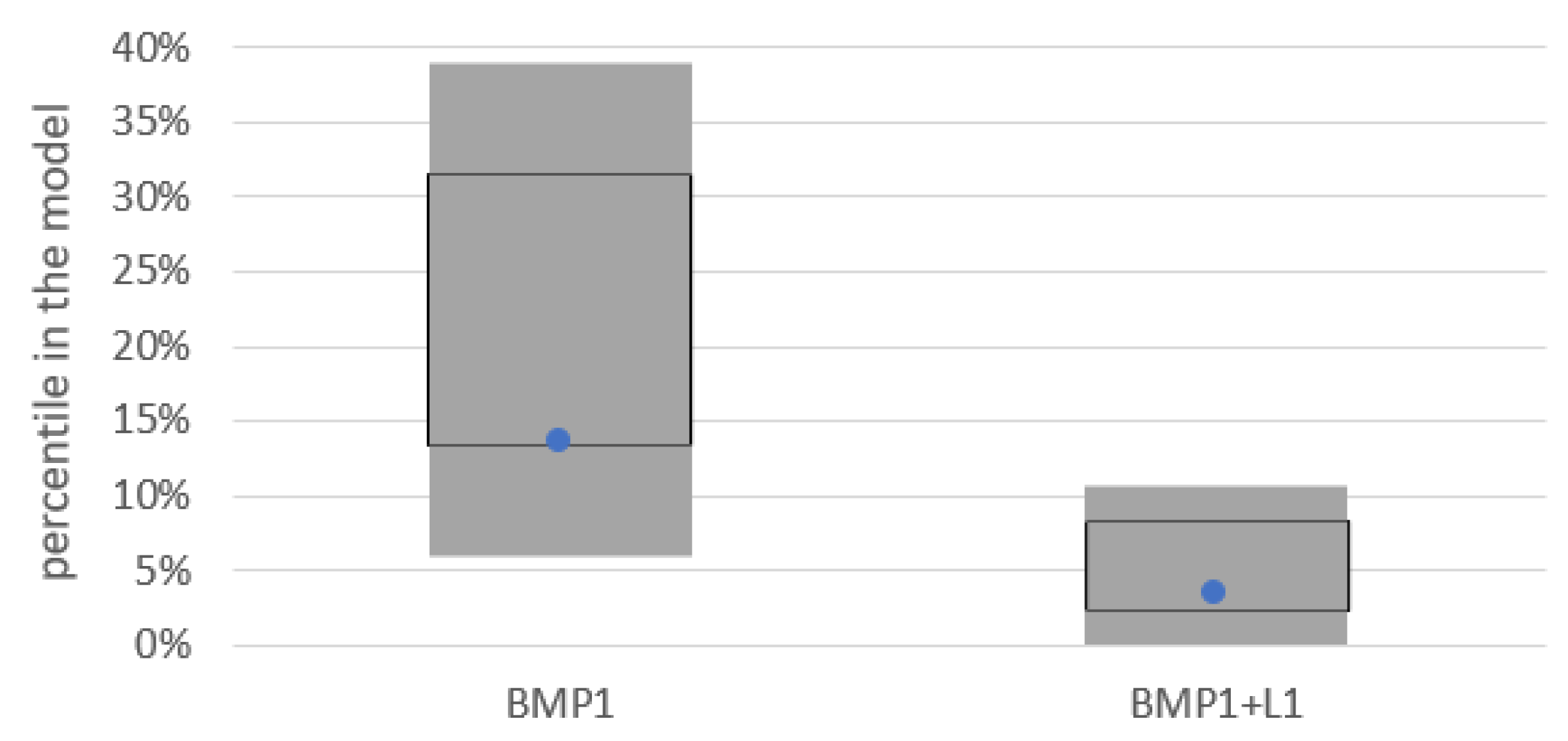 Risks 10 00199 g013 Risks 10 00199 g013