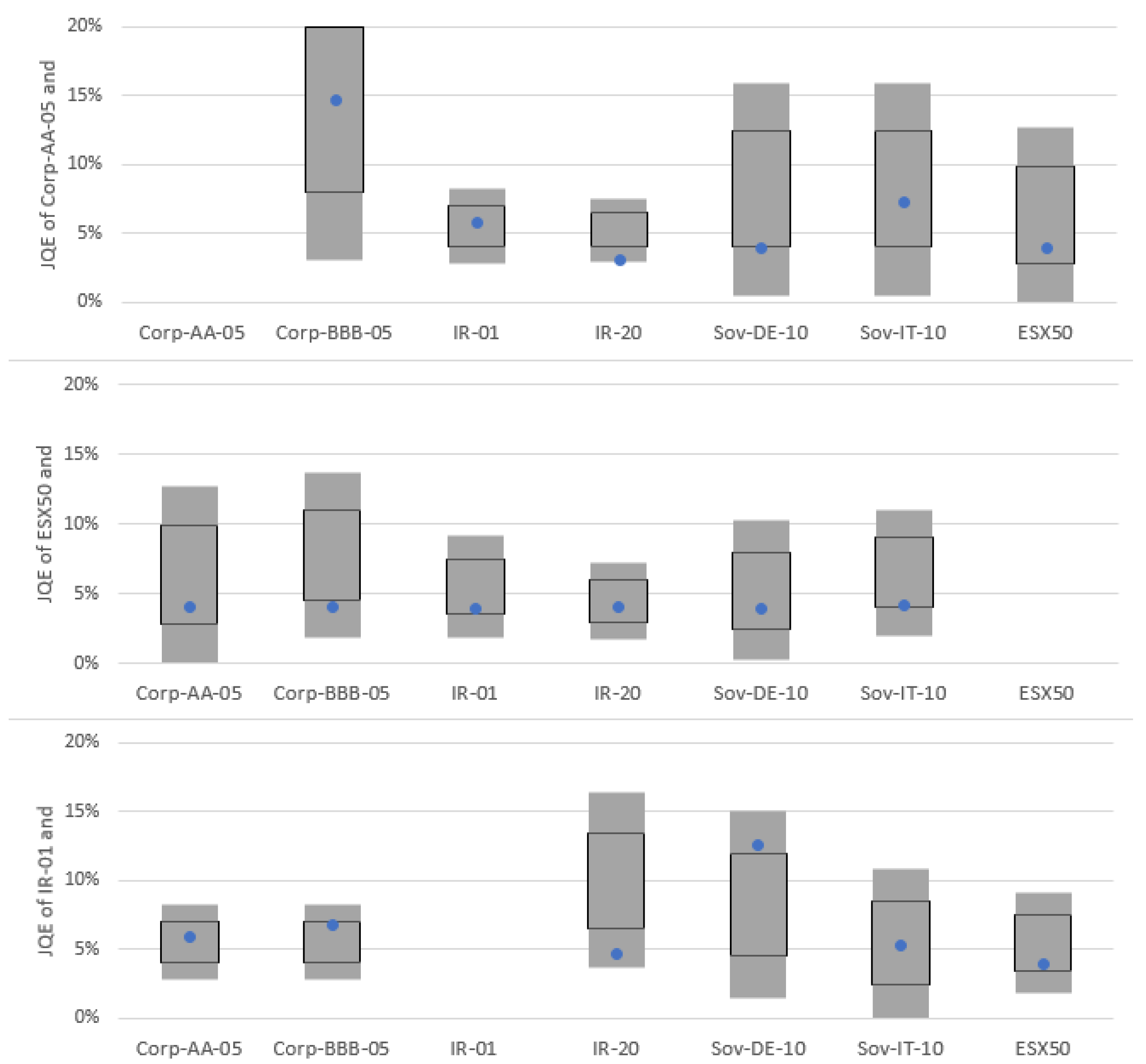 Risks 10 00199 g014 Risks 10 00199 g014