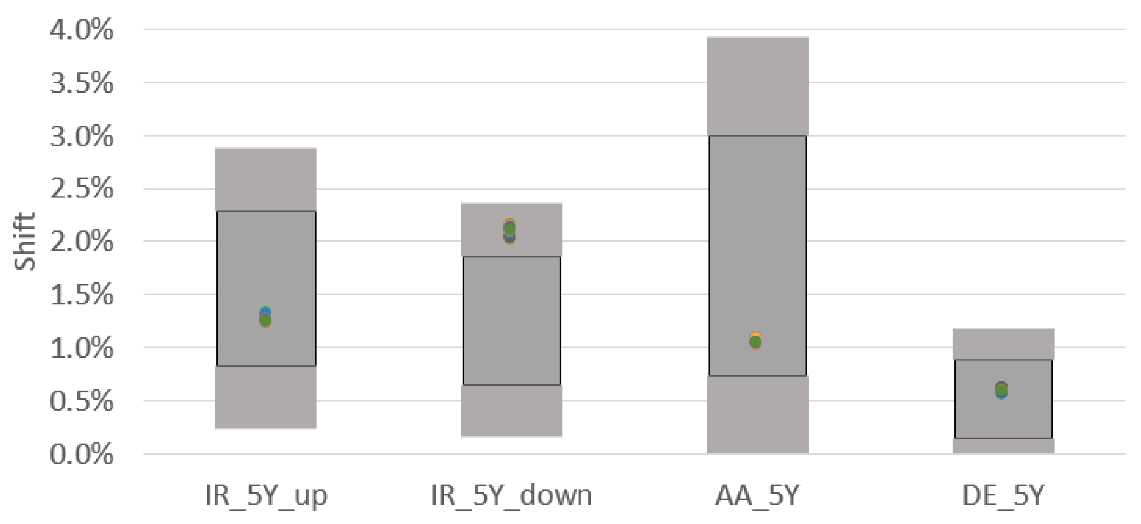 Risks 10 00199 g015 Risks 10 00199 g015