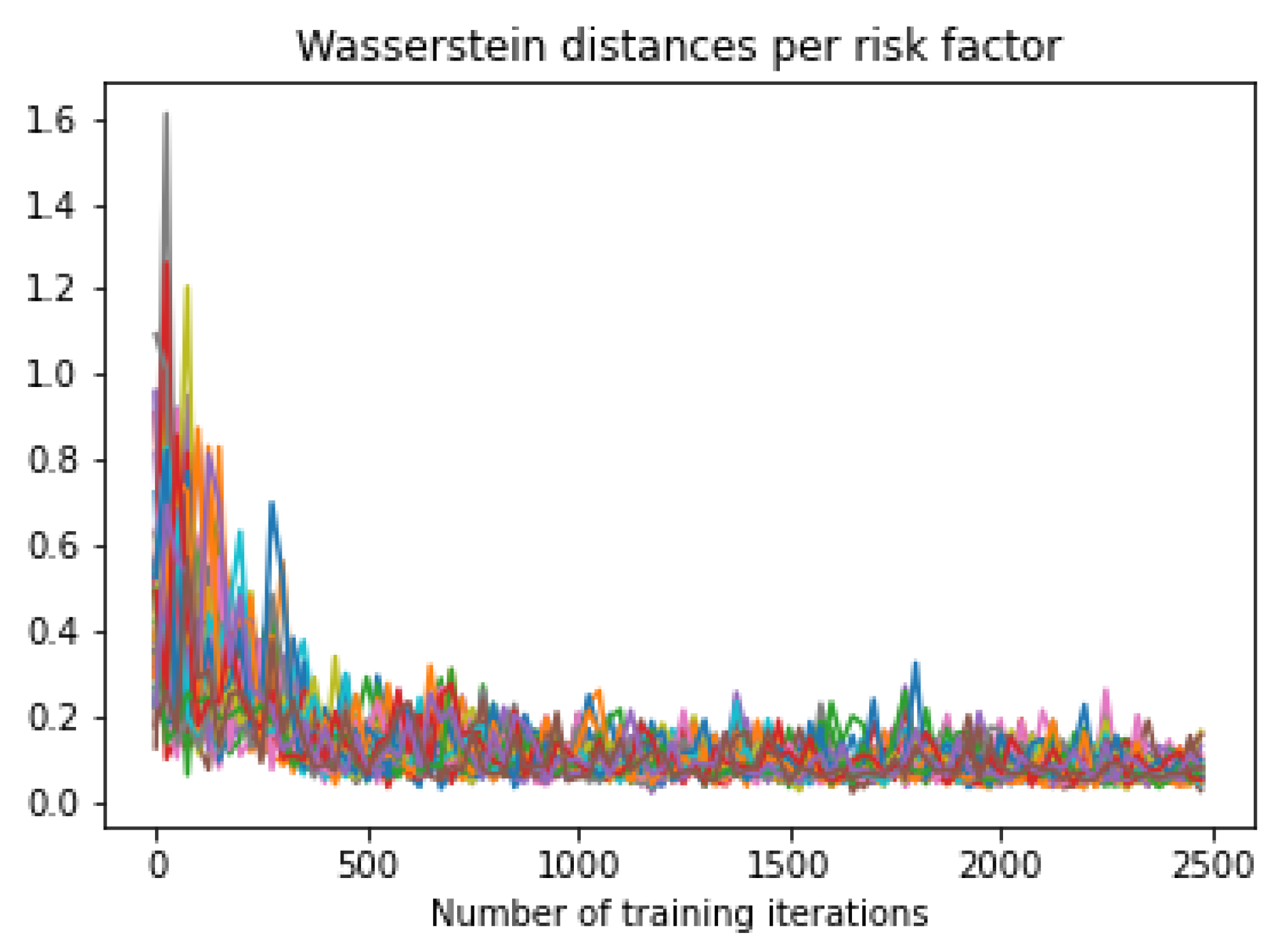Risks 10 00199 g016 Risks 10 00199 g016