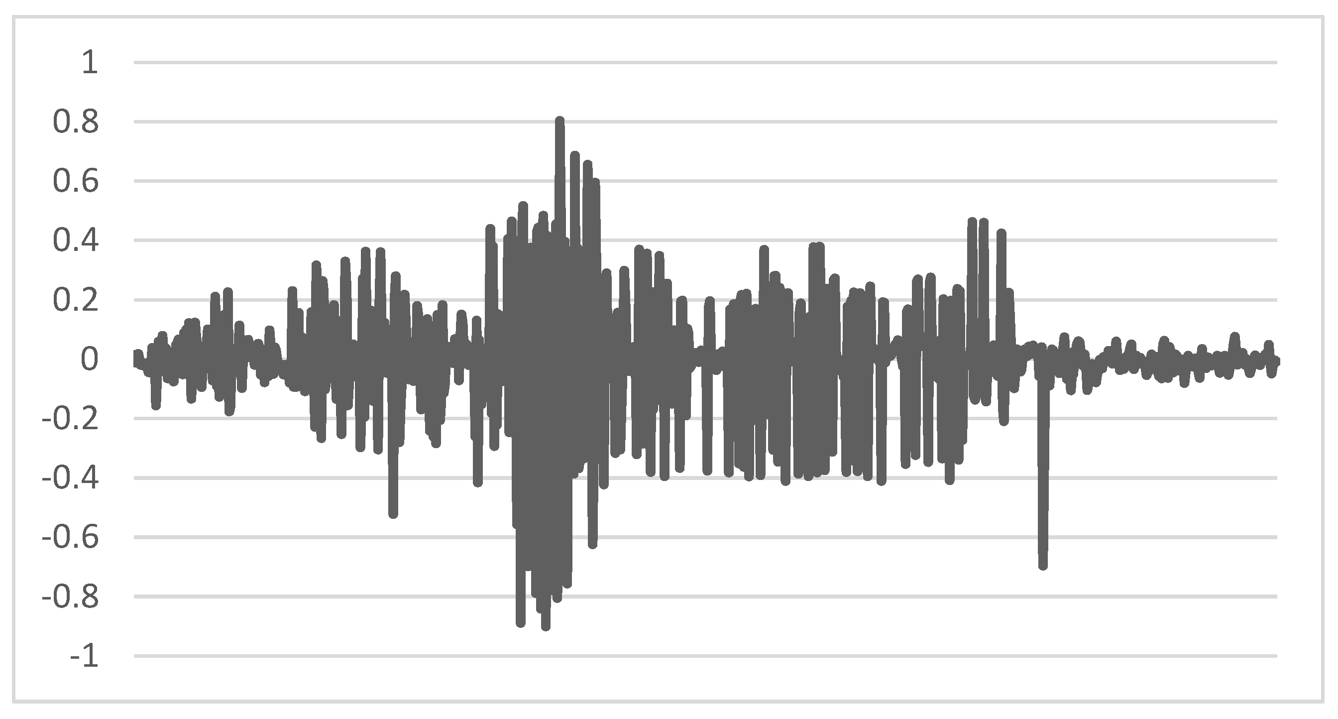 Risks 10 00209 g005 Risks 10 00209 g005