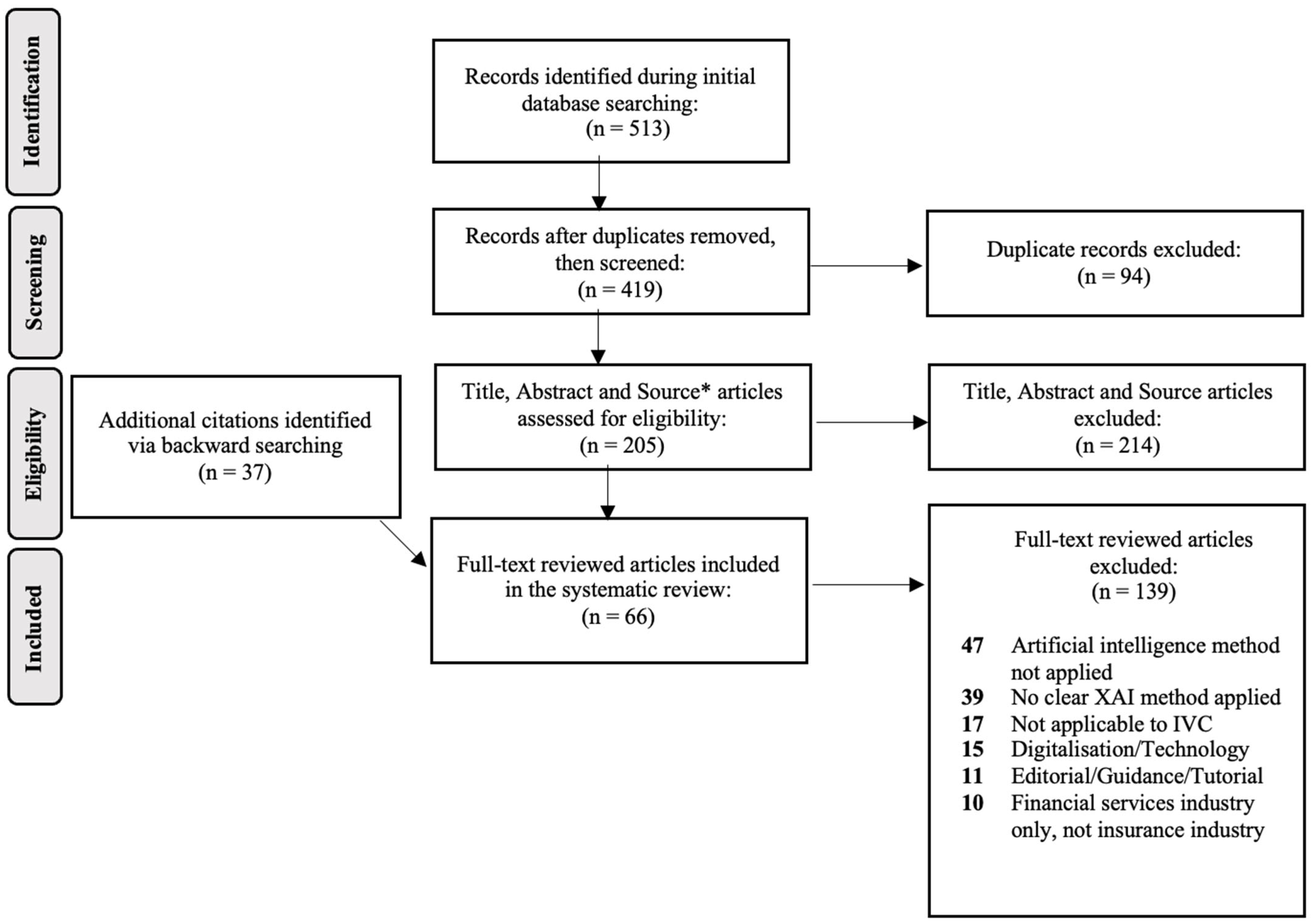 Risks 10 00230 g003 Risks 10 00230 g003