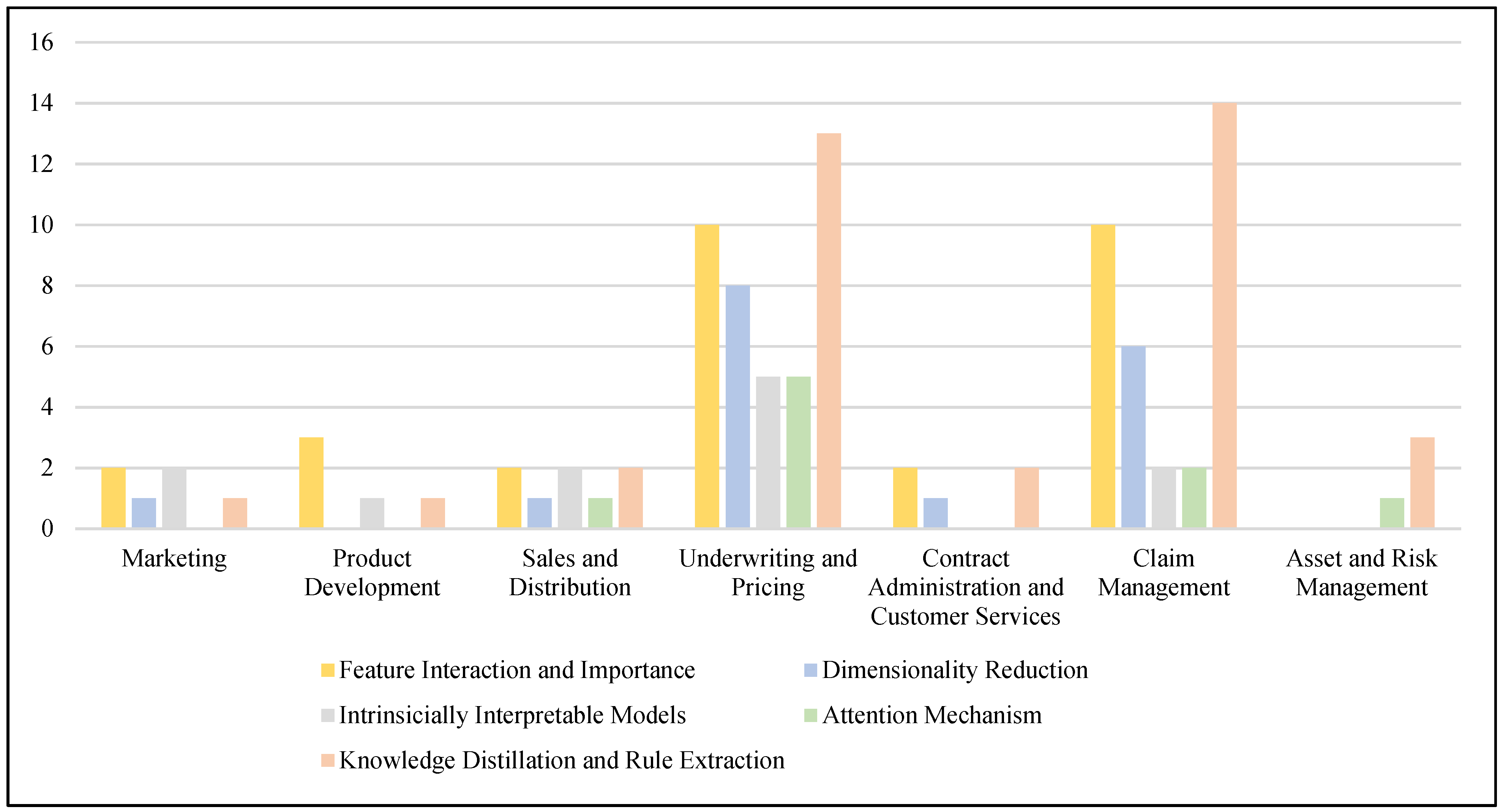 Risks 10 00230 g004 Risks 10 00230 g004