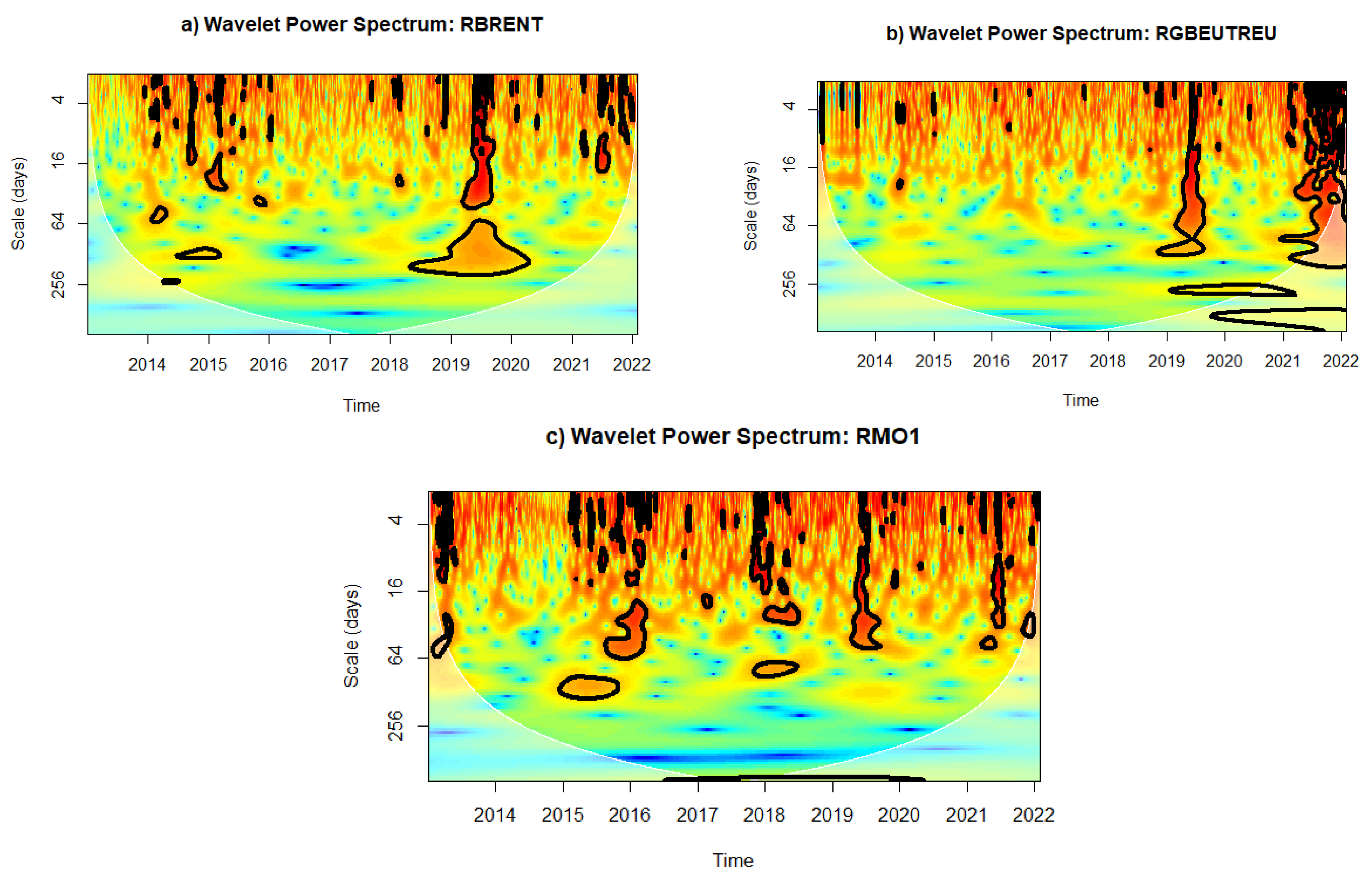 Risks 11 00015 g006 Risks 11 00015 g006