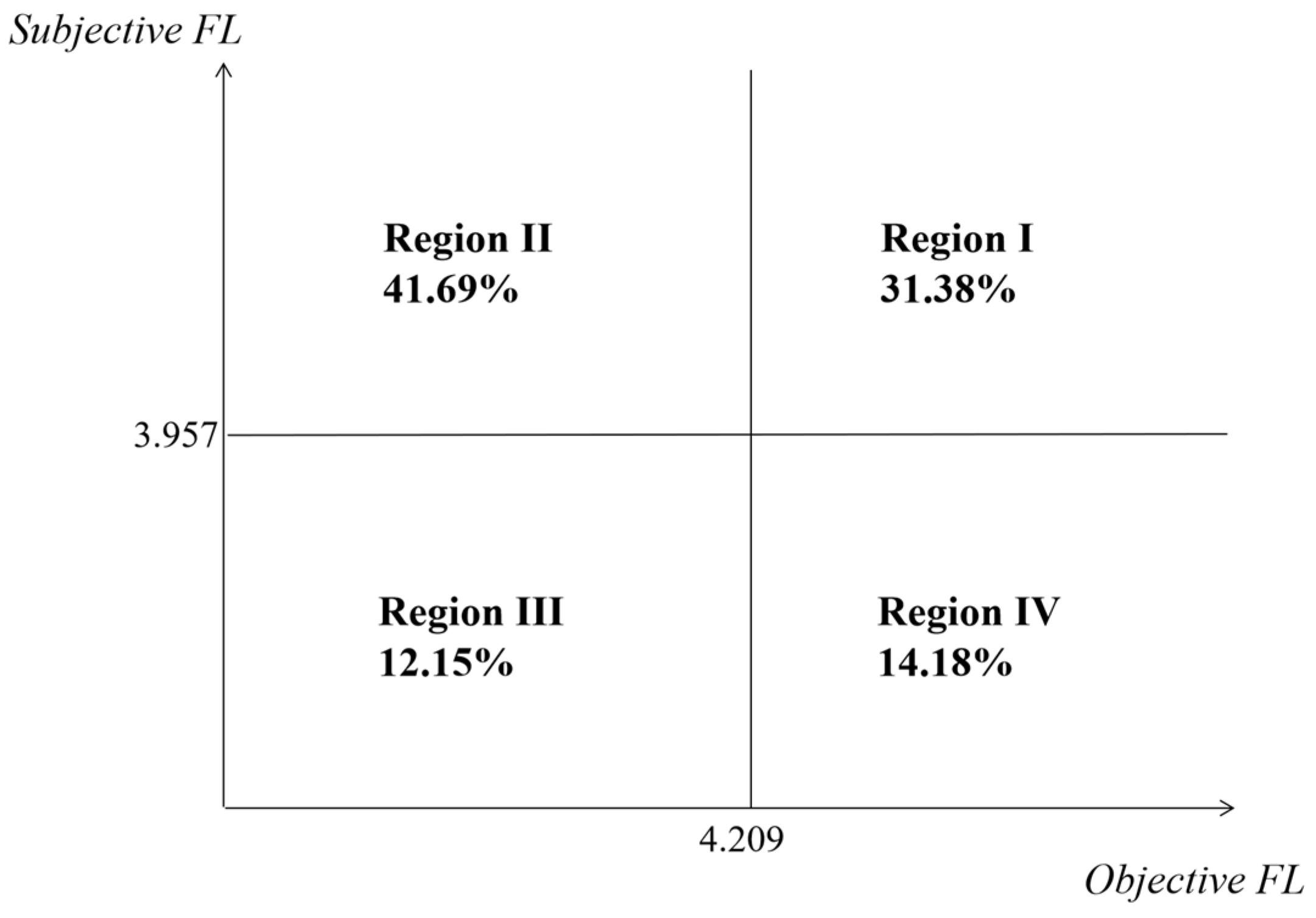 Risks 11 00046 g002 Risks 11 00046 g002