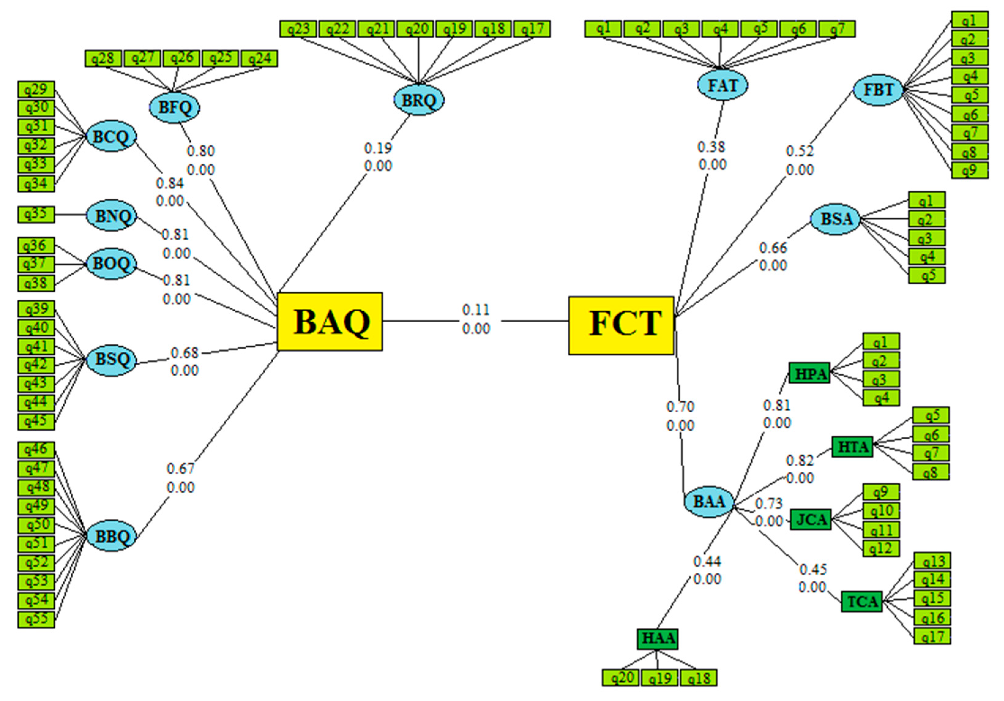 Part 1: Probability Review Are you familiar with