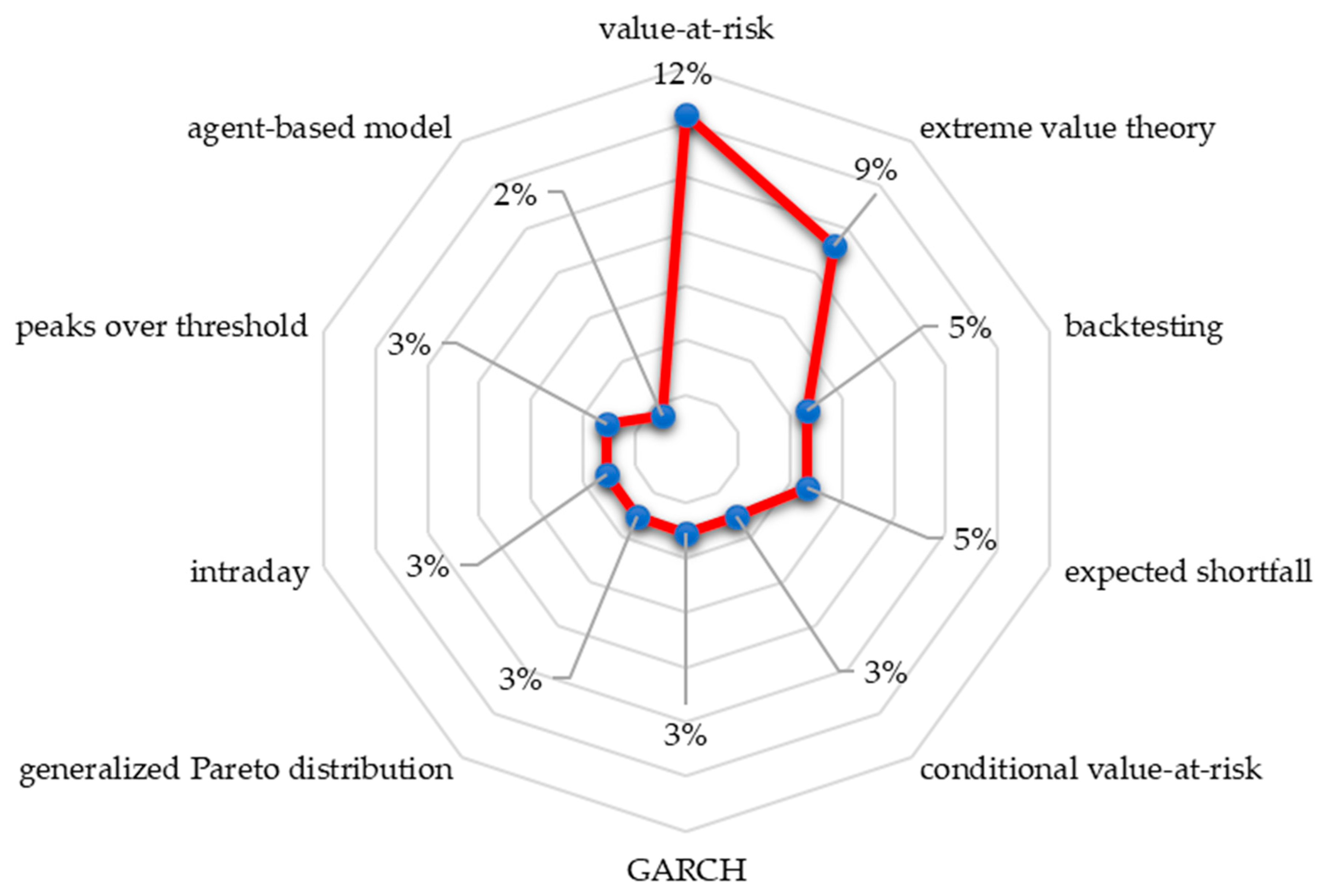 Risks Free Full Text A Conceptual Model Of Investment Risk Prediction In The Stock Market 6389