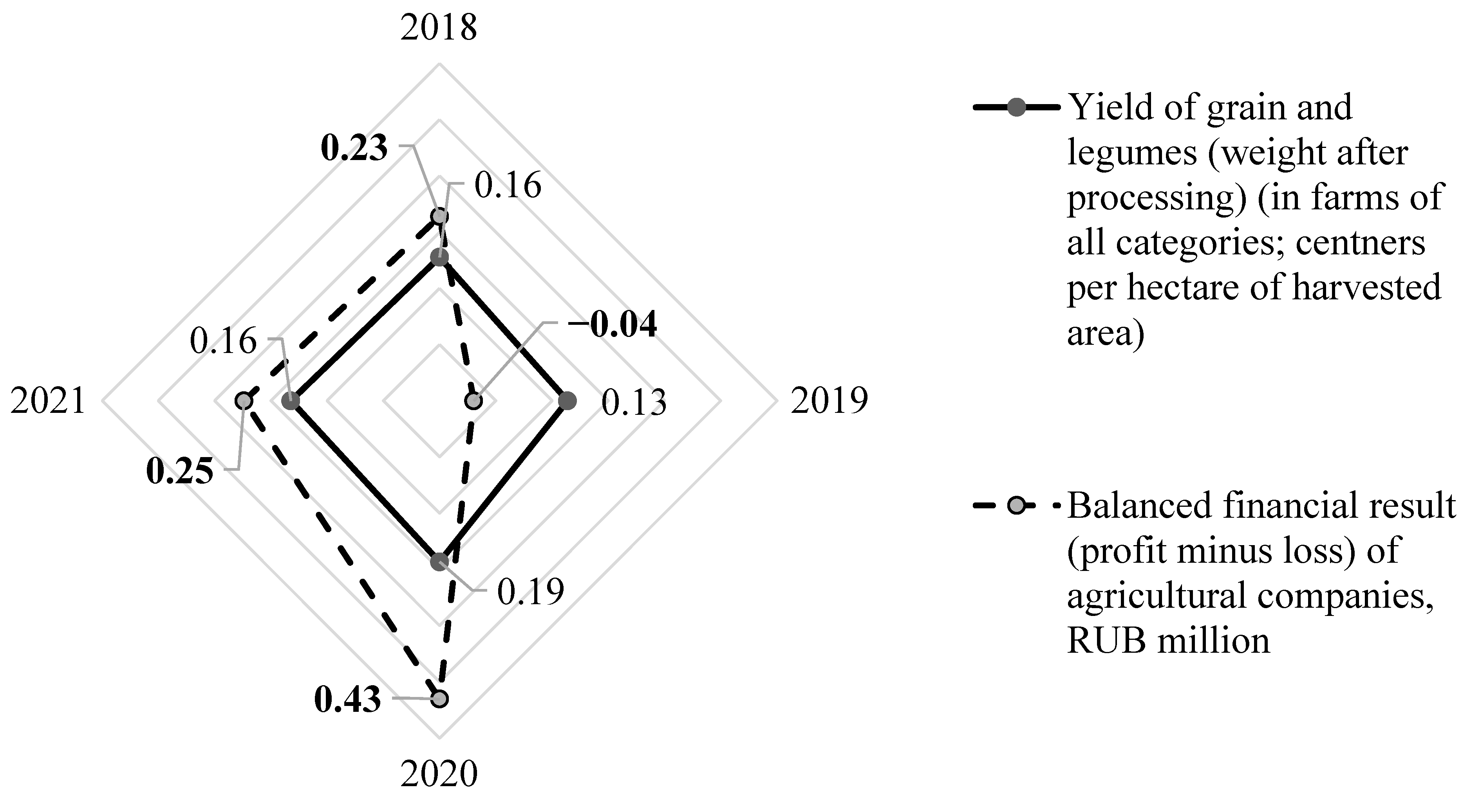 Risks 11 00092 g004 Risks 11 00092 g004