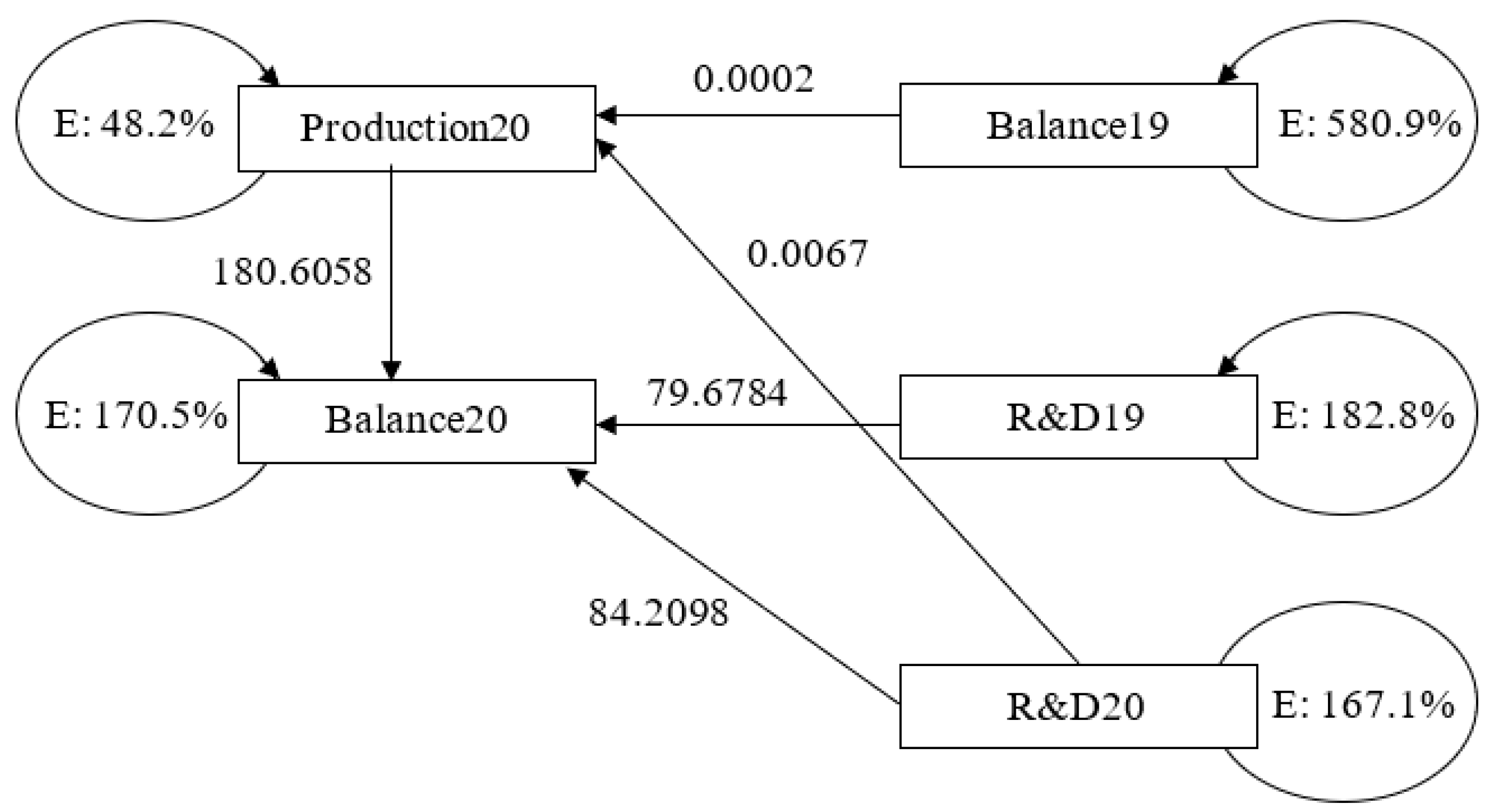 Risks 11 00092 g005 Risks 11 00092 g005
