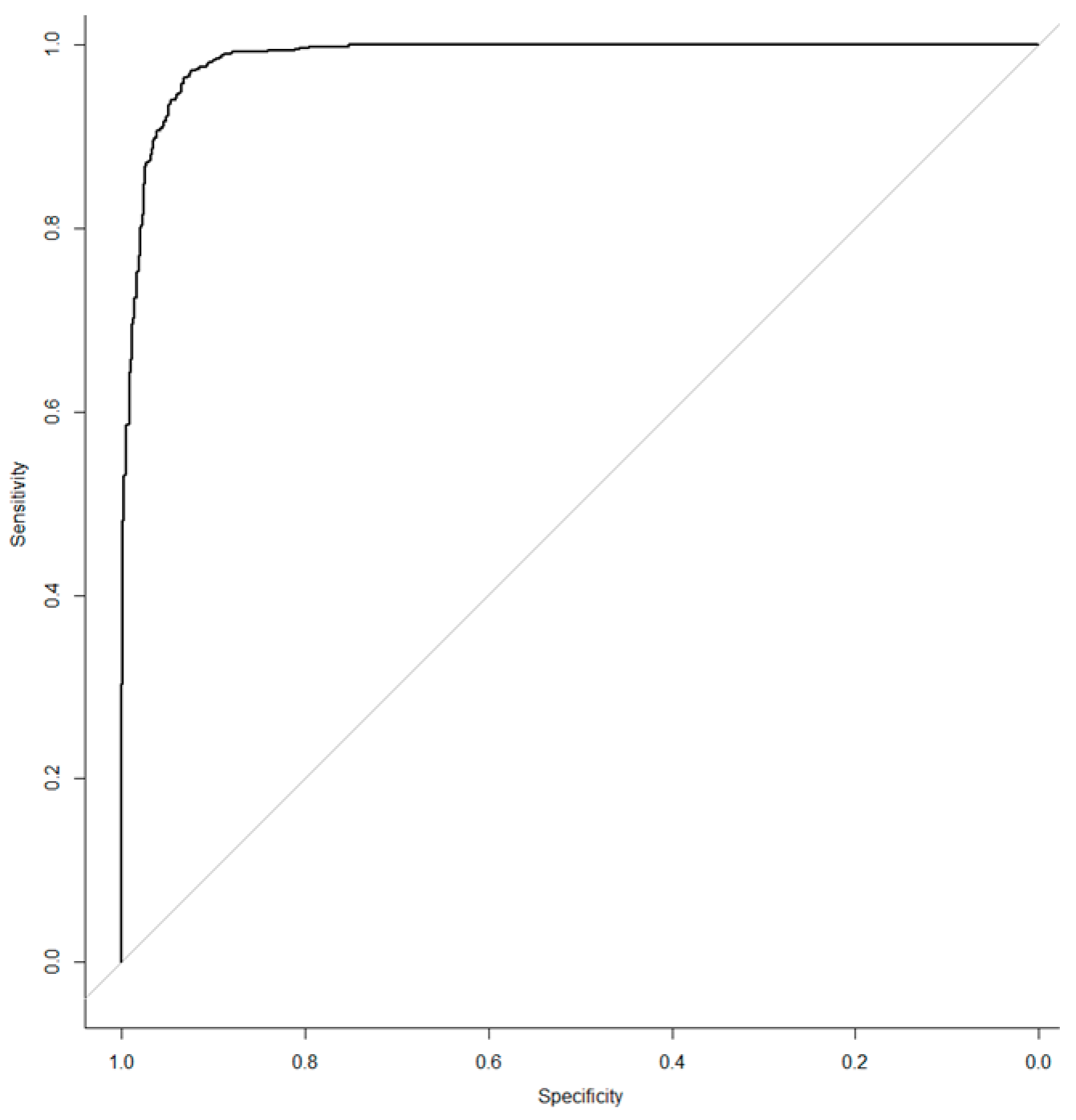 Risks 11 00097 g002 Risks 11 00097 g002