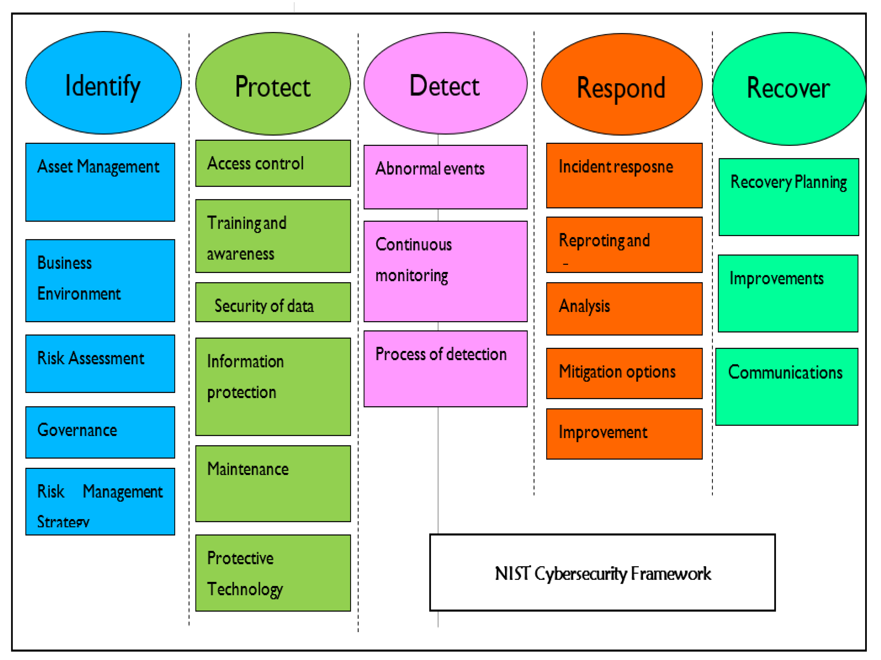 Risks Free Full Text Context Based And Adaptive Cybersecurity Risk Management Framework