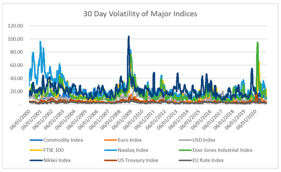 https://www.mdpi.com/risks/risks-11-00104/article_deploy/html/images/risks-11-00104-g006-550.jpg