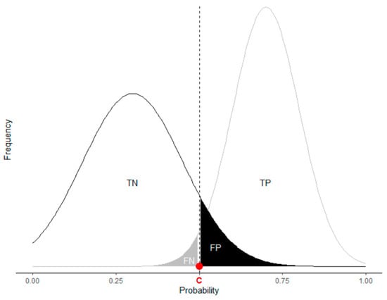 Calibration alternatives to logistic regression and their potential for  transferring the statistical dispersion of discriminatory power into  uncertainties in probabilities of default - Journal of Credit Risk