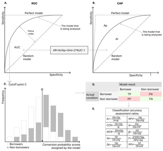 Calibration alternatives to logistic regression and their potential for  transferring the statistical dispersion of discriminatory power into  uncertainties in probabilities of default - Journal of Credit Risk