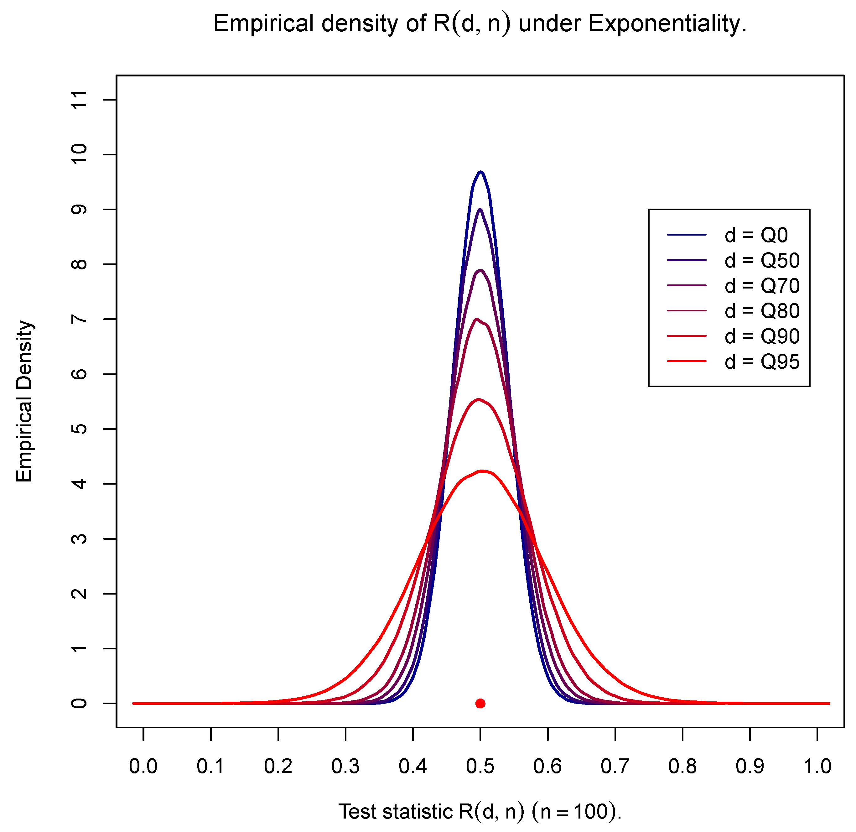 Risks | Free Full-Text | An Exponentiality Test of Fit Based on a Tail ...