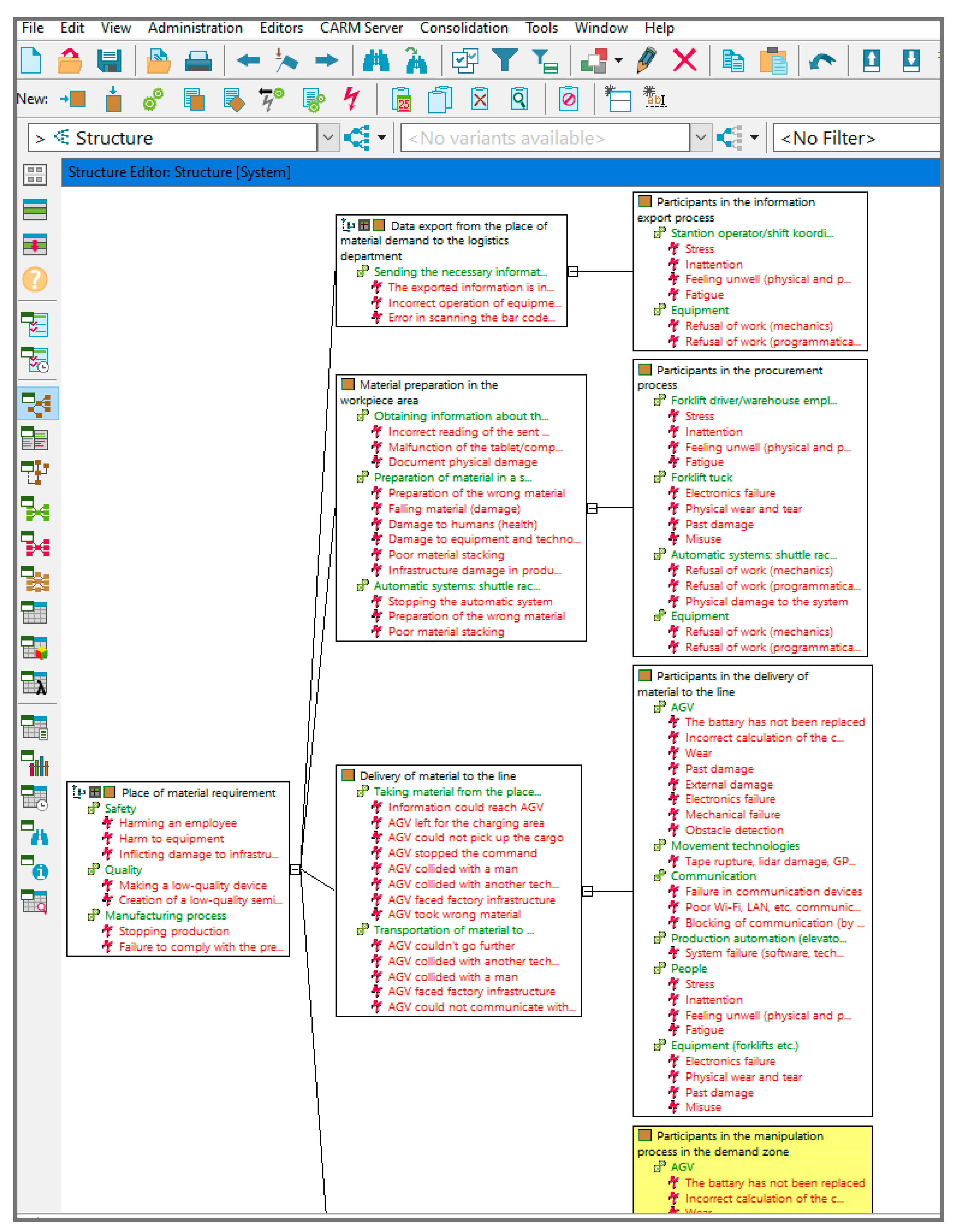 CARM Server, Introduction, Example