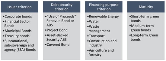 Brazil could issue over USD 1 bn in green bonds - Agência de Notícias Brasil -Árabe