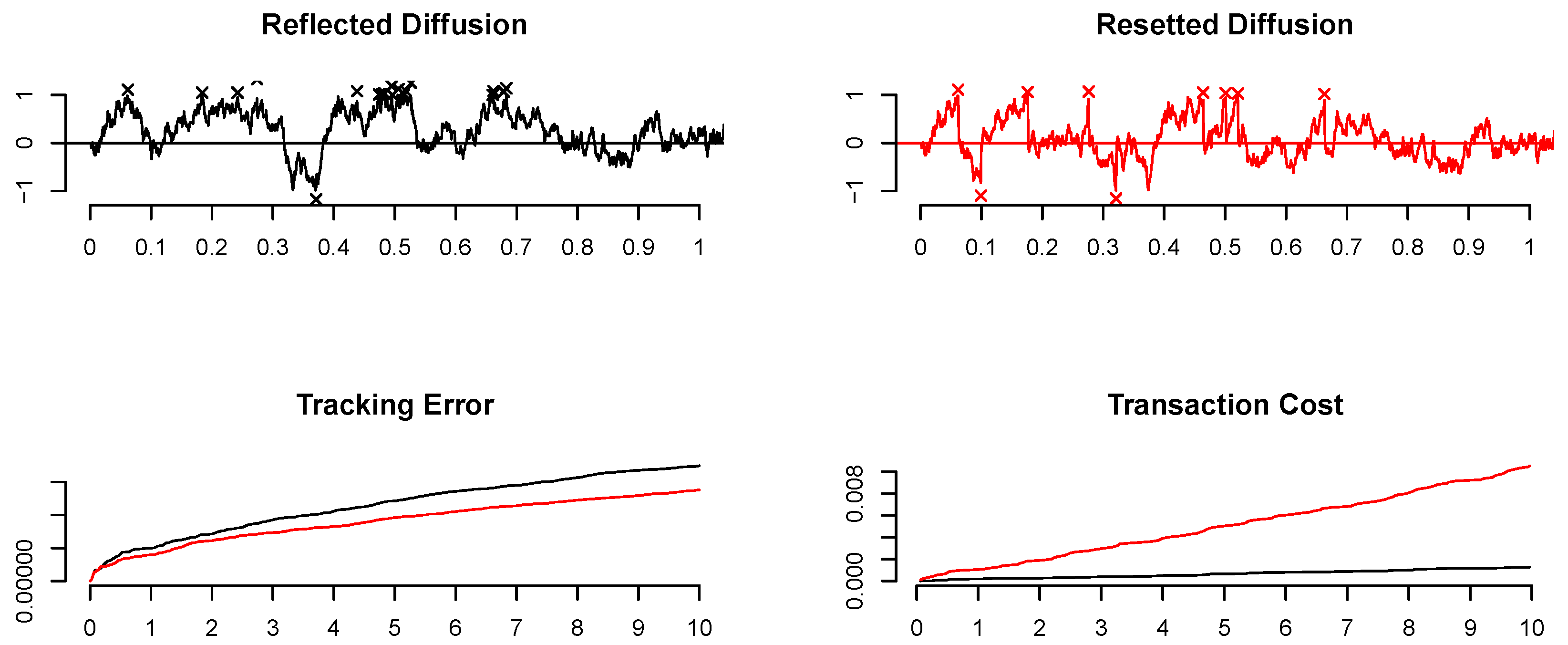 Risks 12 00064 g001 Risks 12 00064 g001