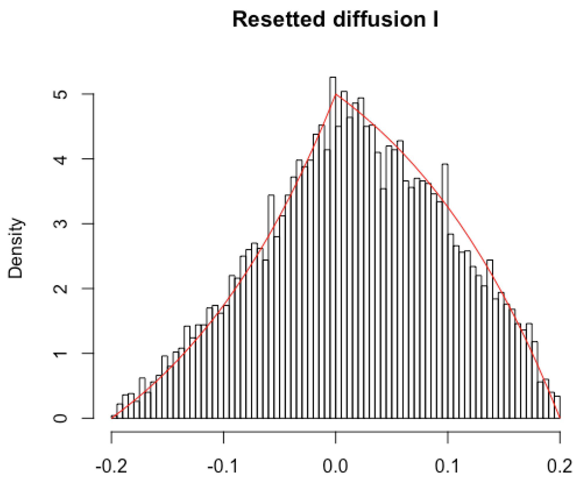 Risks 12 00064 g002 Risks 12 00064 g002
