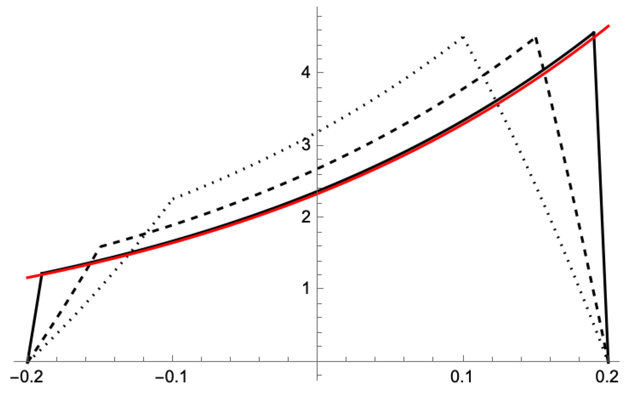 Risks 12 00064 g003 Risks 12 00064 g003