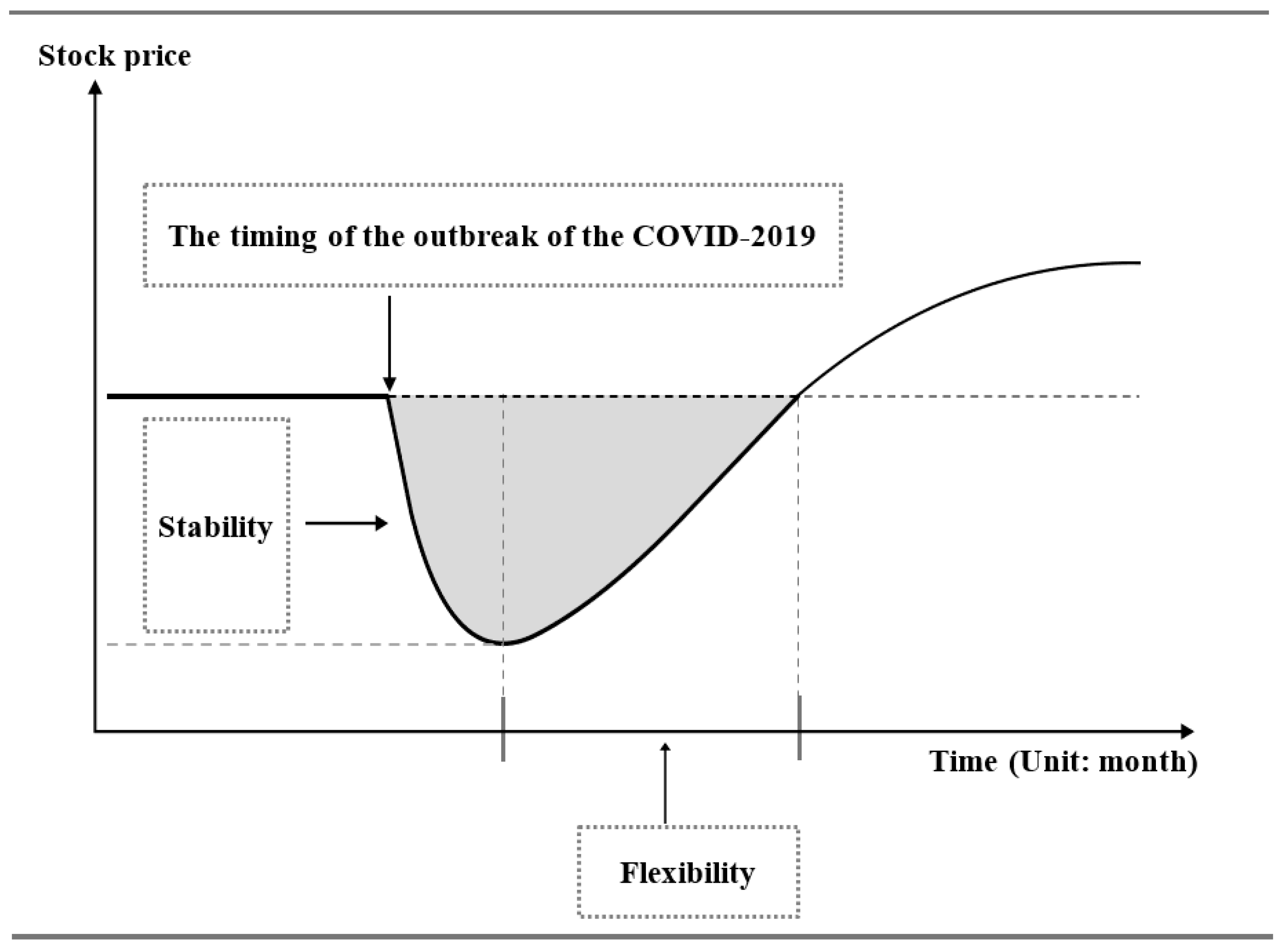 Risks 12 00065 g002 Risks 12 00065 g002