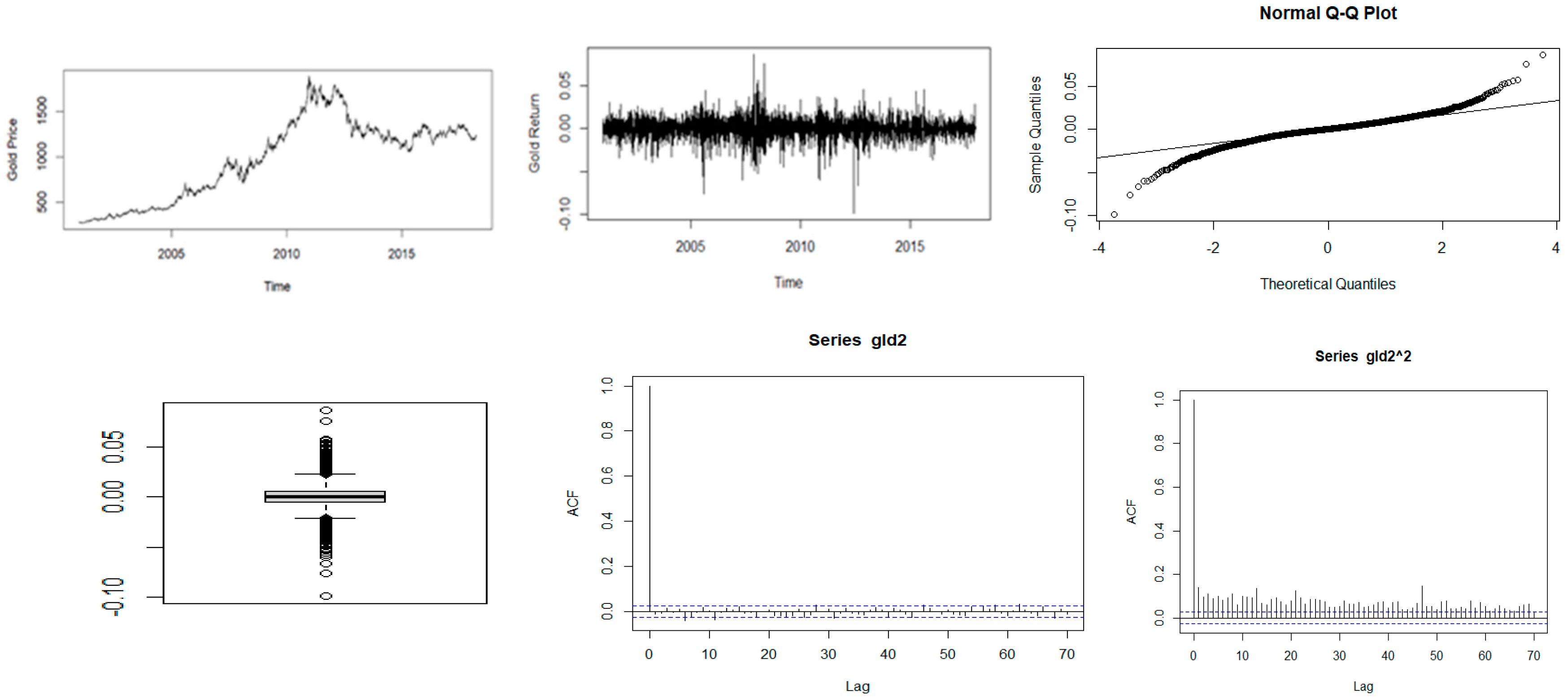 Risks 12 00073 g001 Risks 12 00073 g001