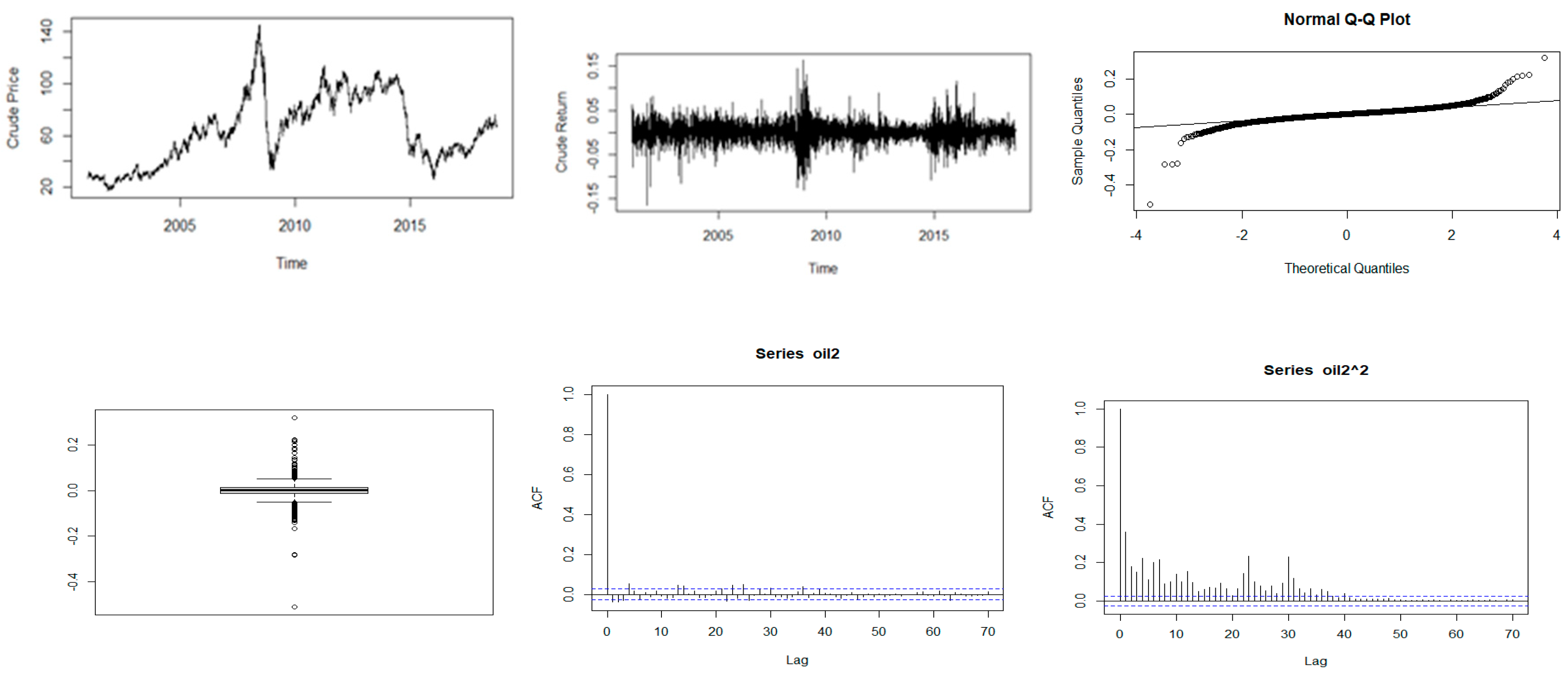 Risks 12 00073 g002 Risks 12 00073 g002