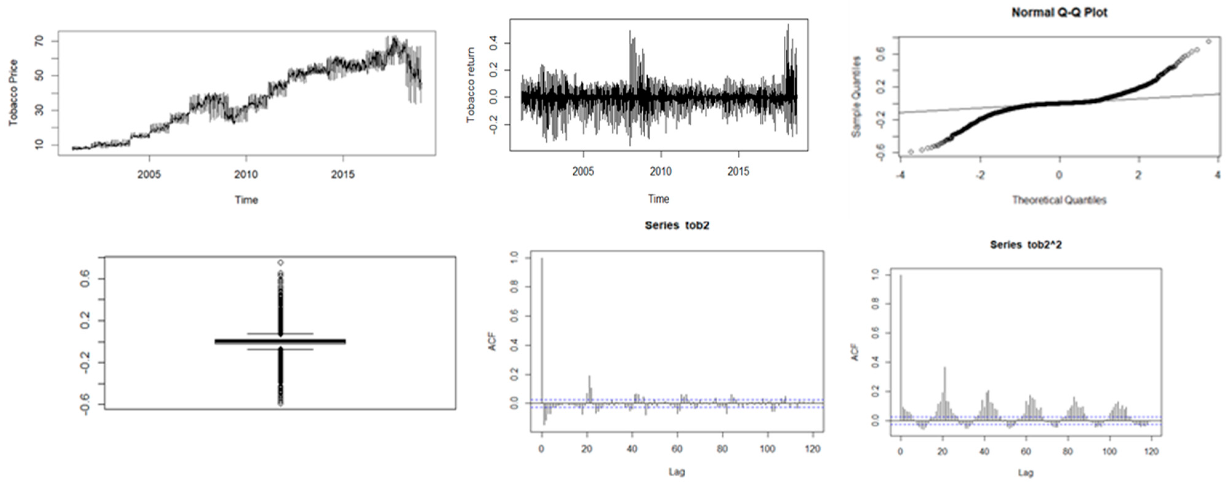 Risks 12 00073 g003 Risks 12 00073 g003