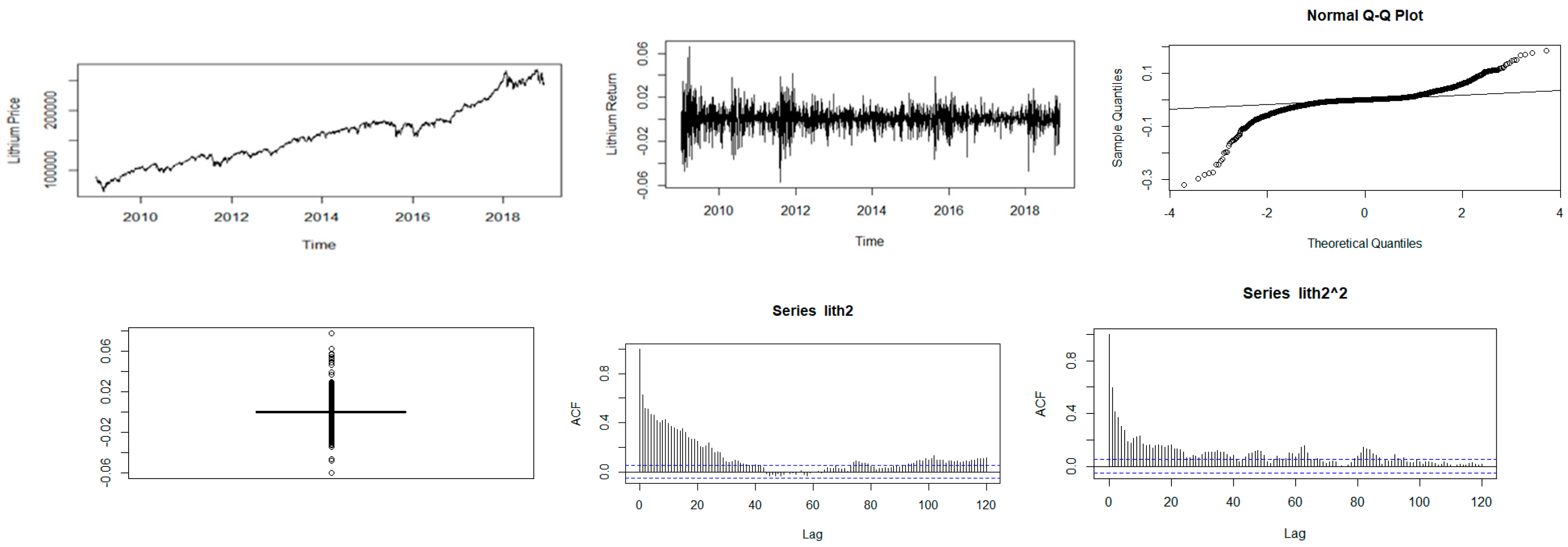 Risks 12 00073 g005 Risks 12 00073 g005