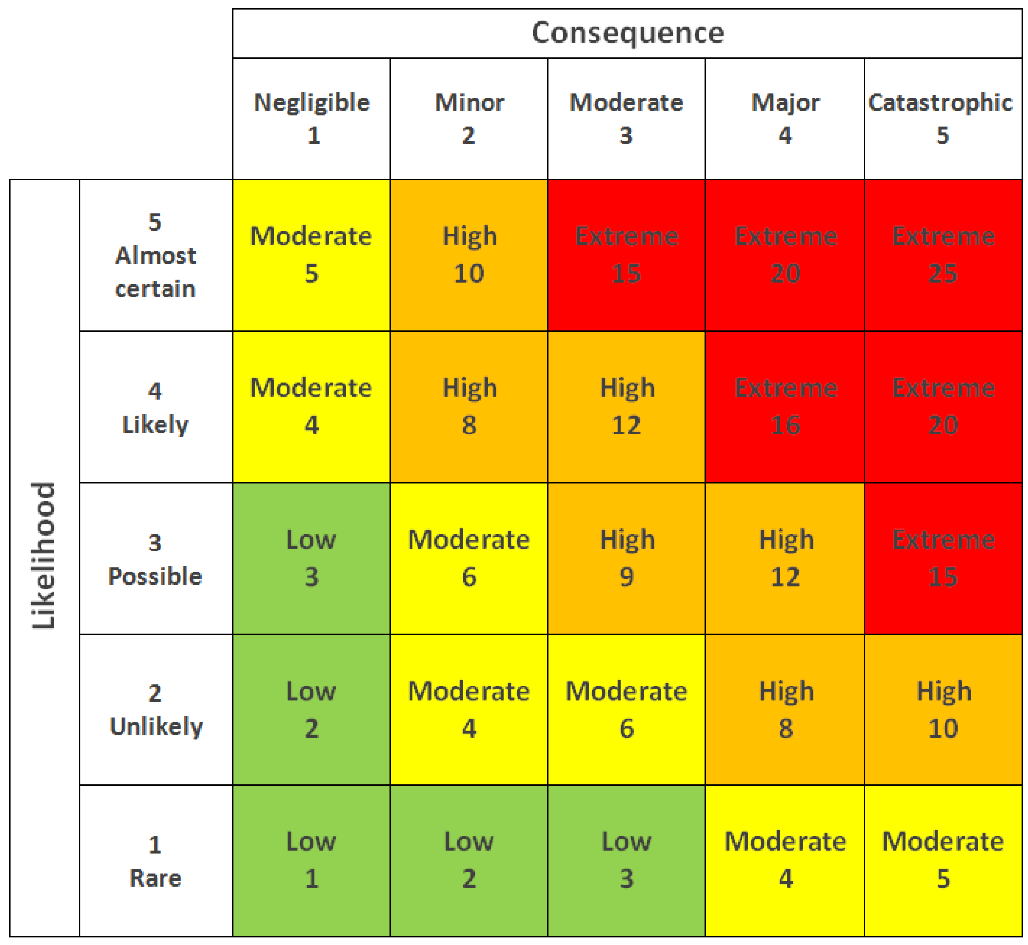 Risks | Free Full-Text | Uncertainty Reduction in Operational Risk ...