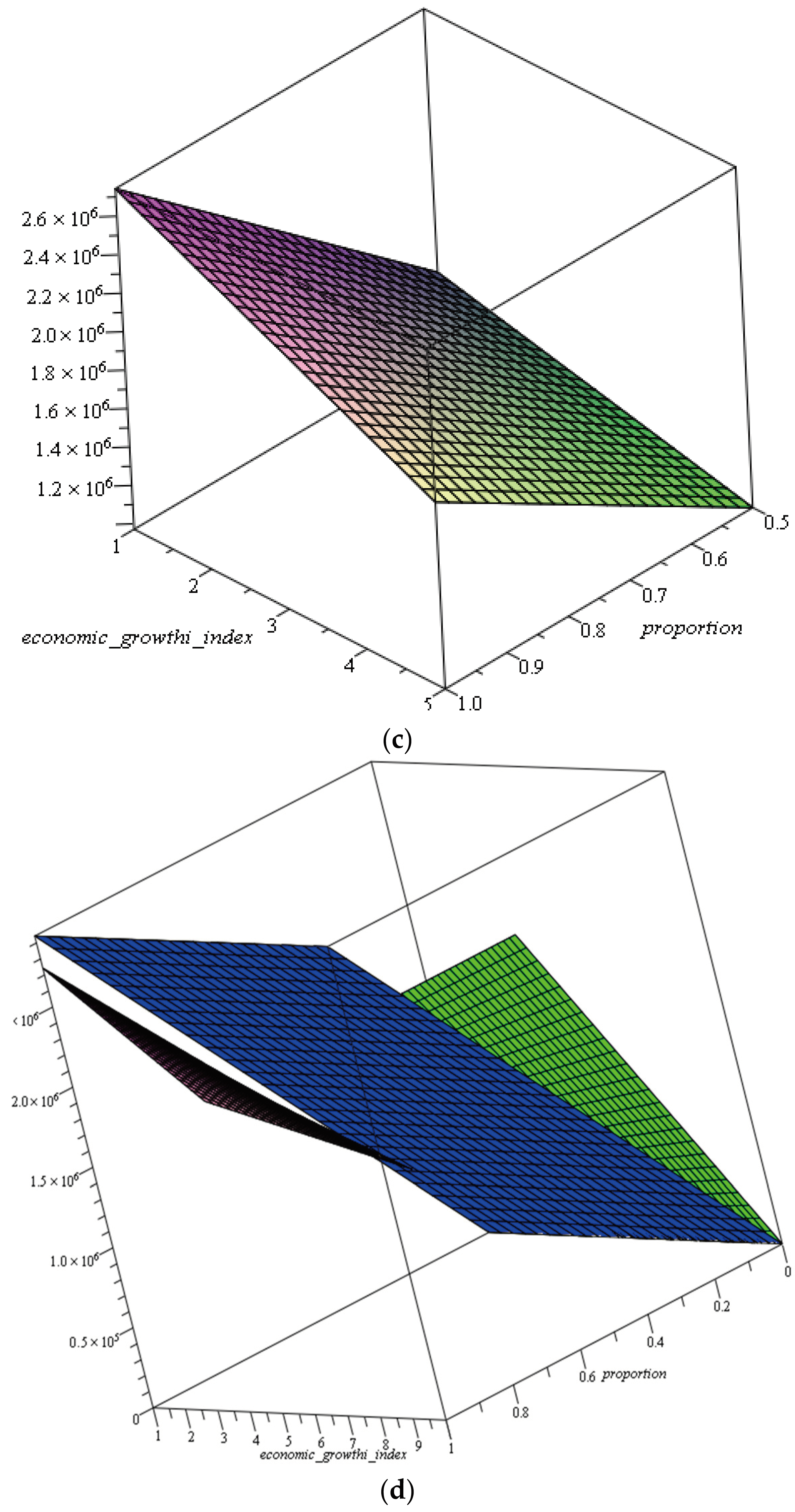 Risks 12 00110 g003b