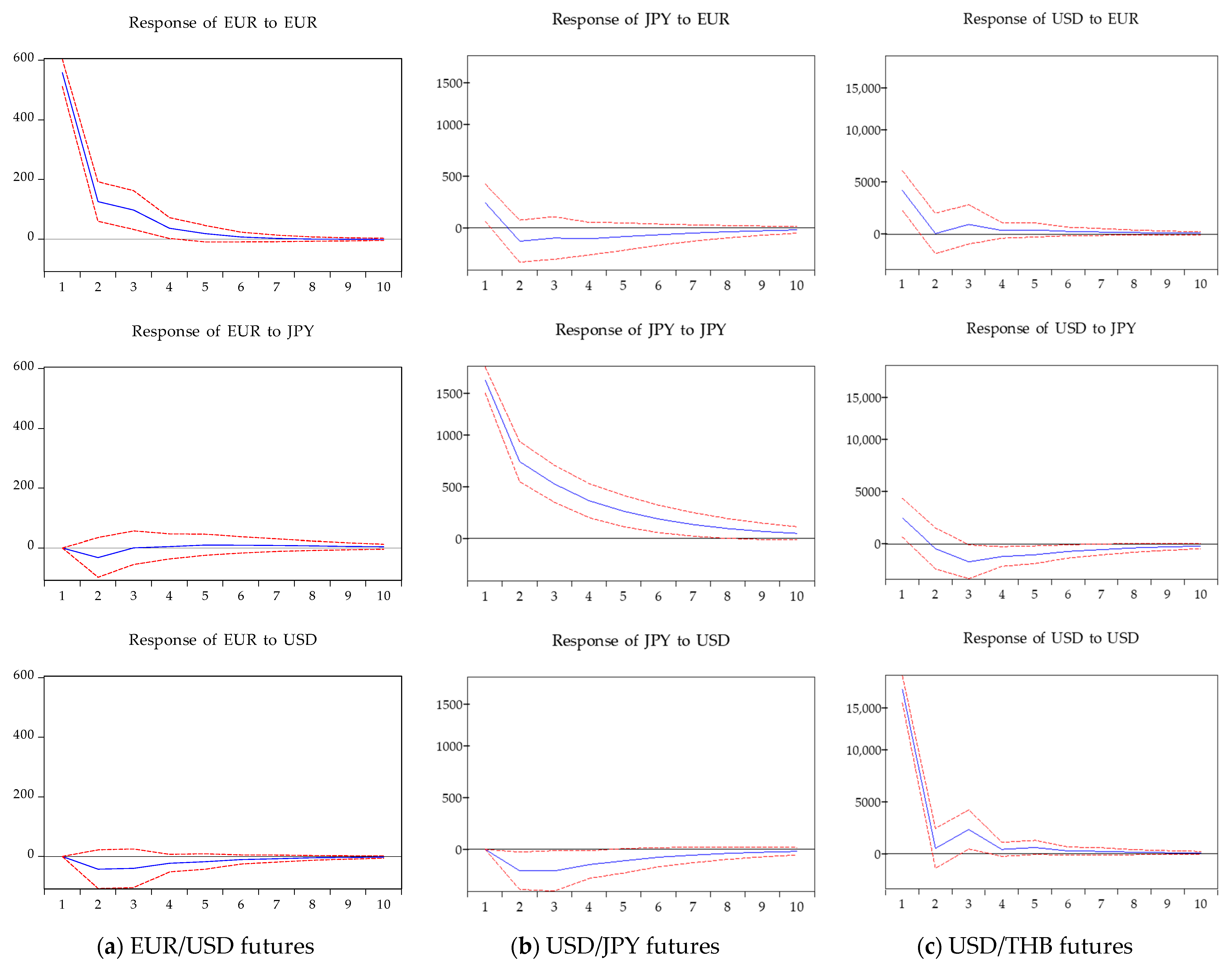 Risks 12 00147 g003 Risks 12 00147 g003