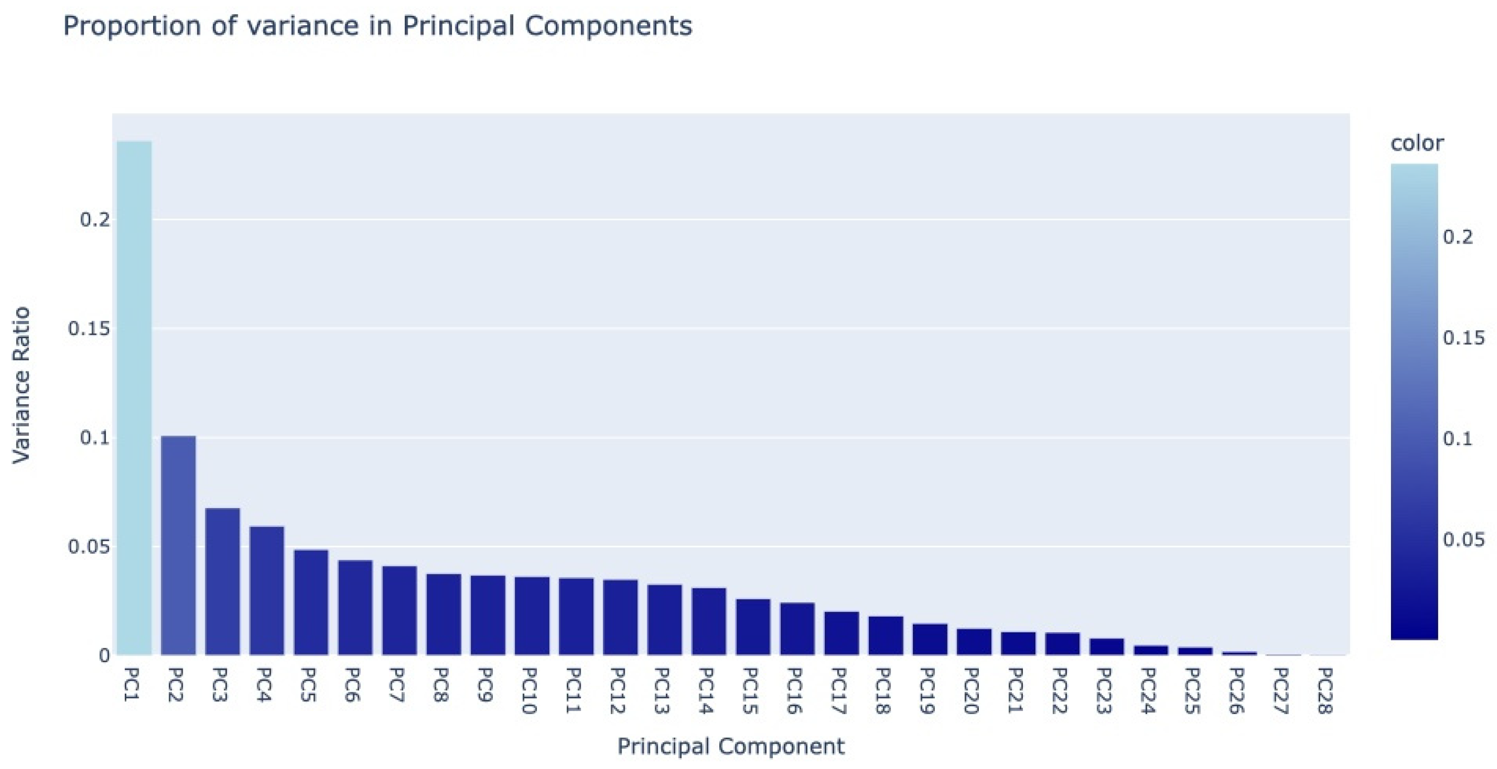 Risks 12 00185 g001 Risks 12 00185 g001