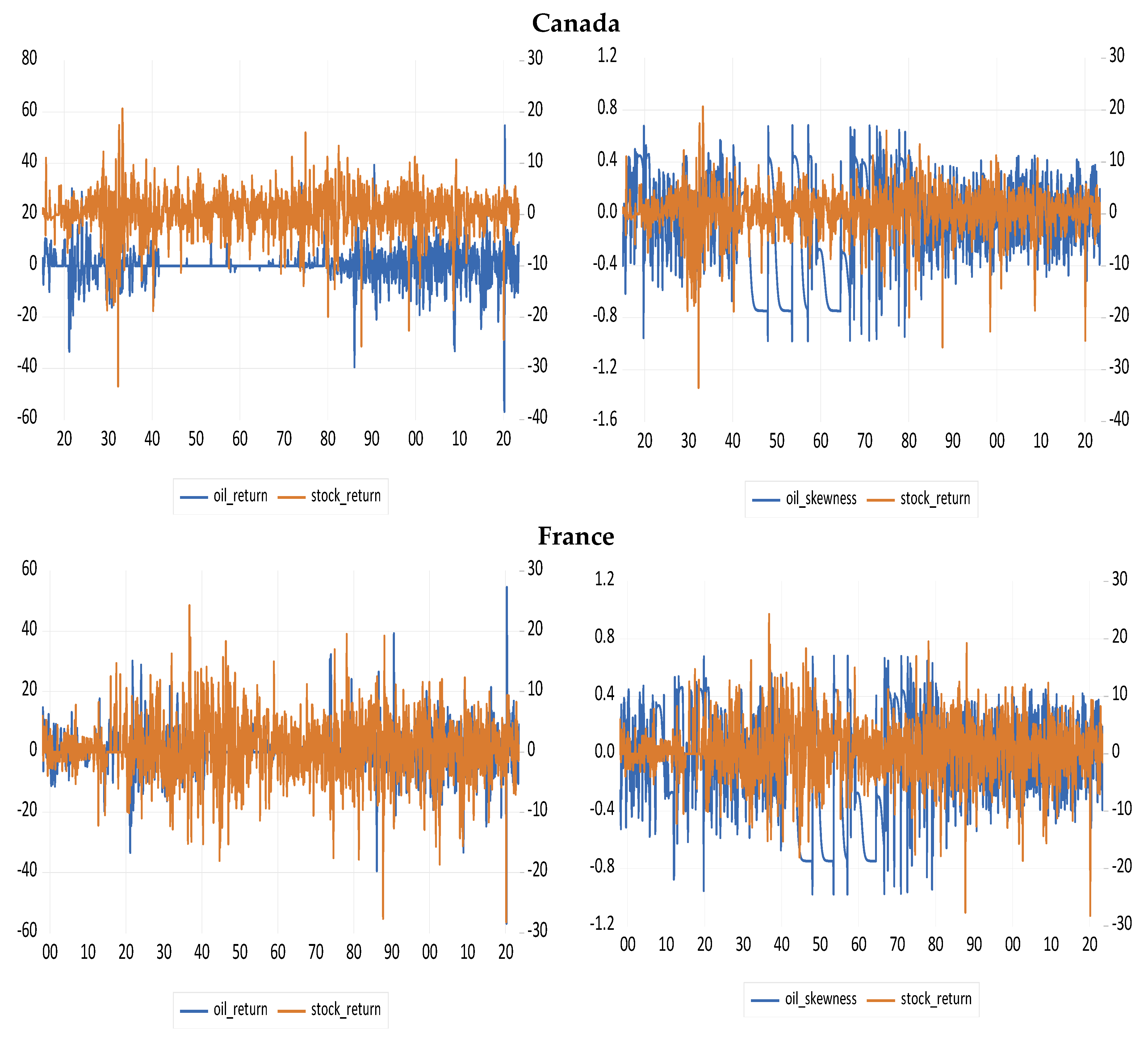 Risks 13 00049 g0a1a