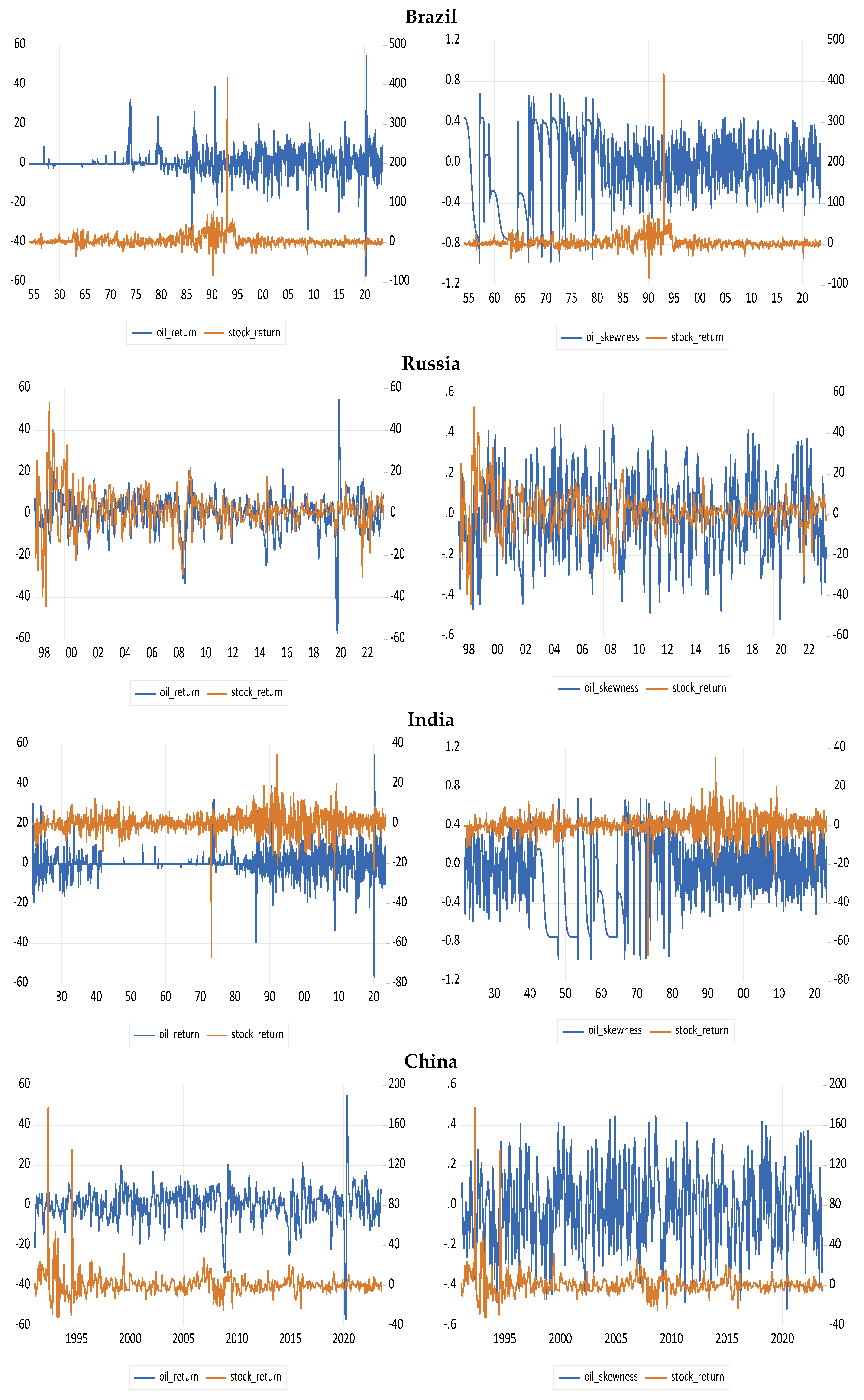 Risks 13 00049 g0a1d