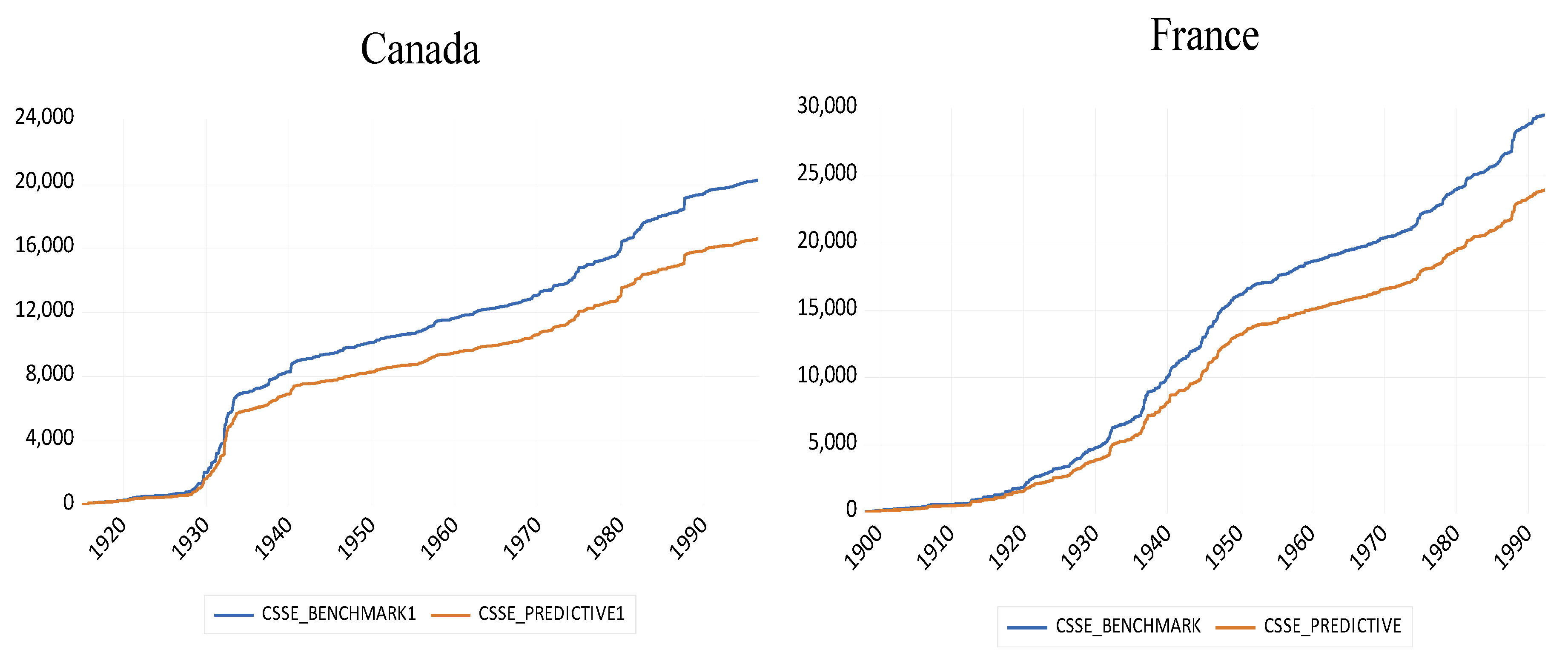 Risks 13 00049 g0a2a
